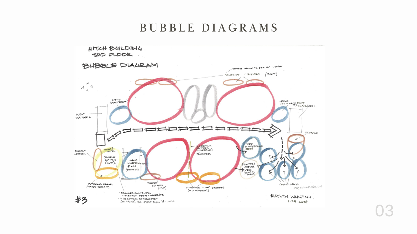 Rayvin Wulfing_Studio II 2001.02_PROJECT ONE_02.27.24-part-1-part-7_PNG.png