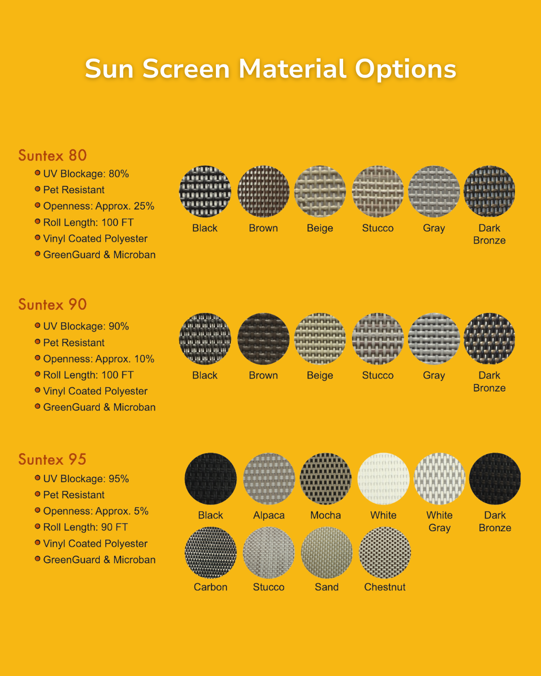 A display of different sun screen material options, showing color and texture for each type: Suntex 80, Suntex 90, and Suntex 95, with specifications and sample color circles.