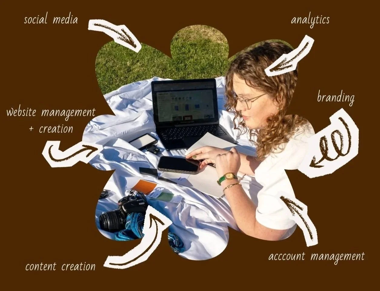 A woman working on a laptop outdoors on a white cloth, surrounded by smartphones, camera, and notes. White handwritten labels point to different tasks: social media, analytics, branding, account management, content creation, and website management + creation.