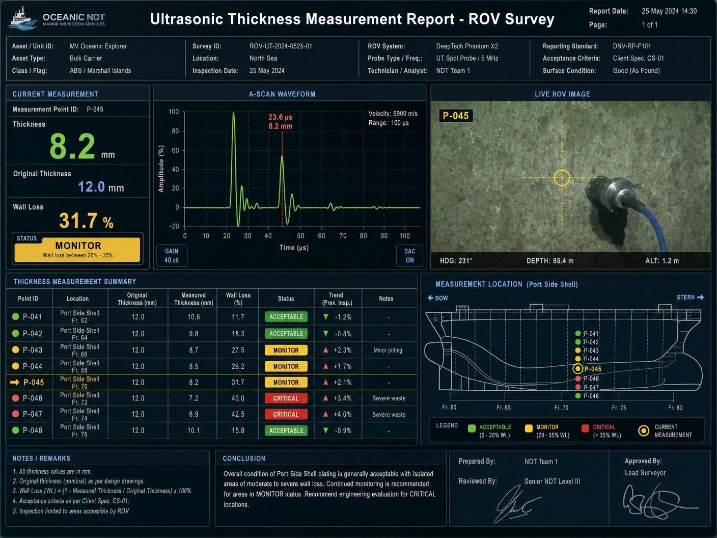 Ultrasonic Thickness Measurement Report from DeepSky IQ, showing measurements at a depth of 85.4 meters, thickness of 8.2 mm, original thickness of 12.0 mm, and a wall loss of 31.7%, indicating an acceptable condition with some monitoring.