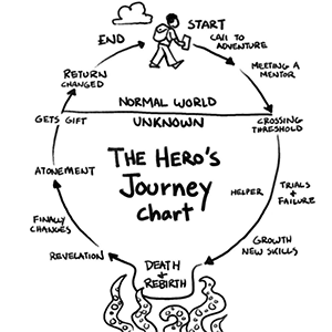 Hero Journey.png