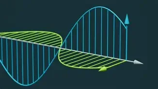 Graph of a sine wave showing amplitude, phase shift, and vertical shift.