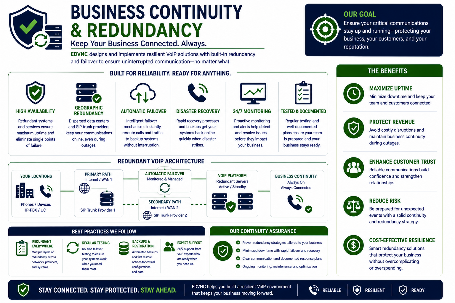 Business Continuity & Redundancy