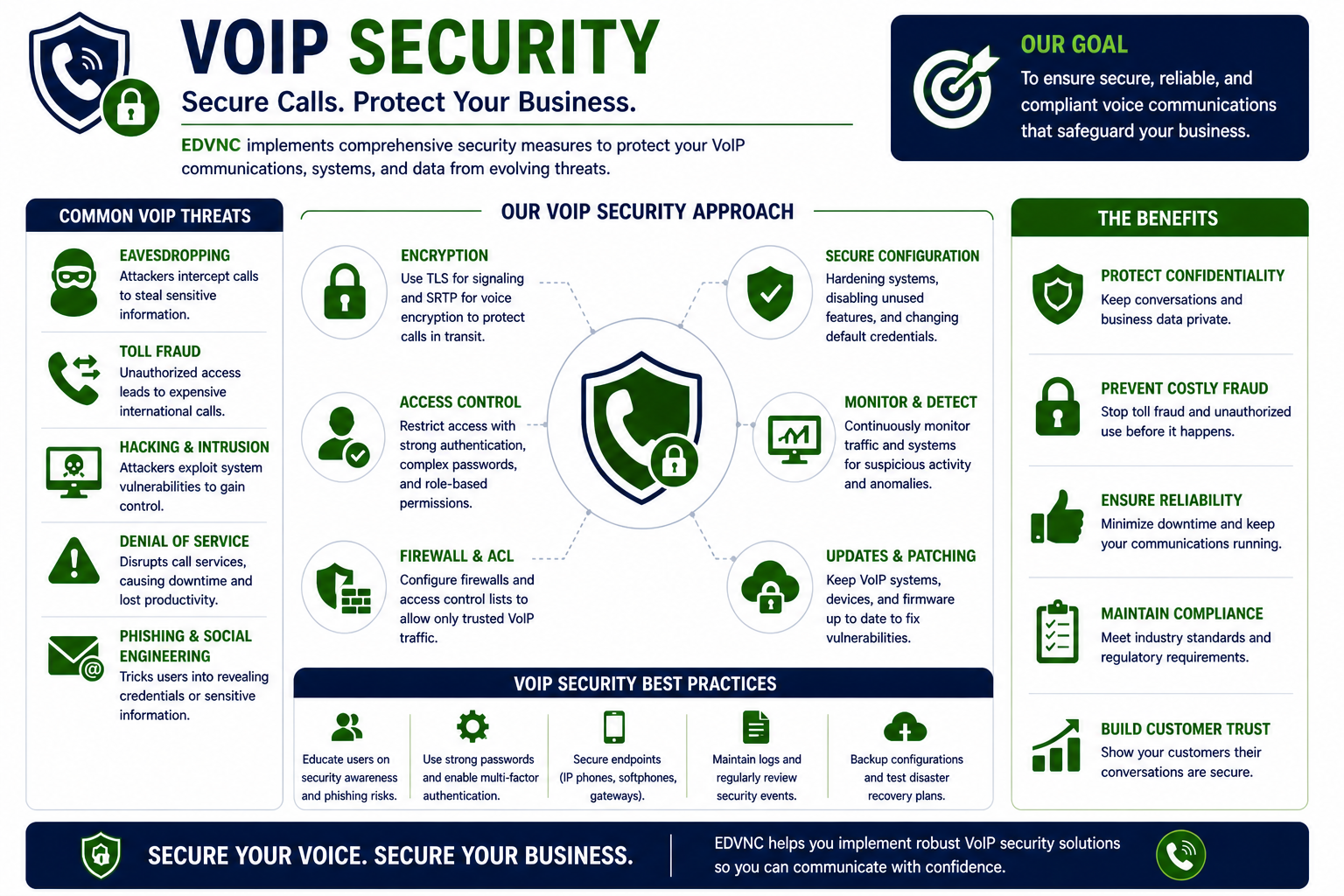 VoIP Security