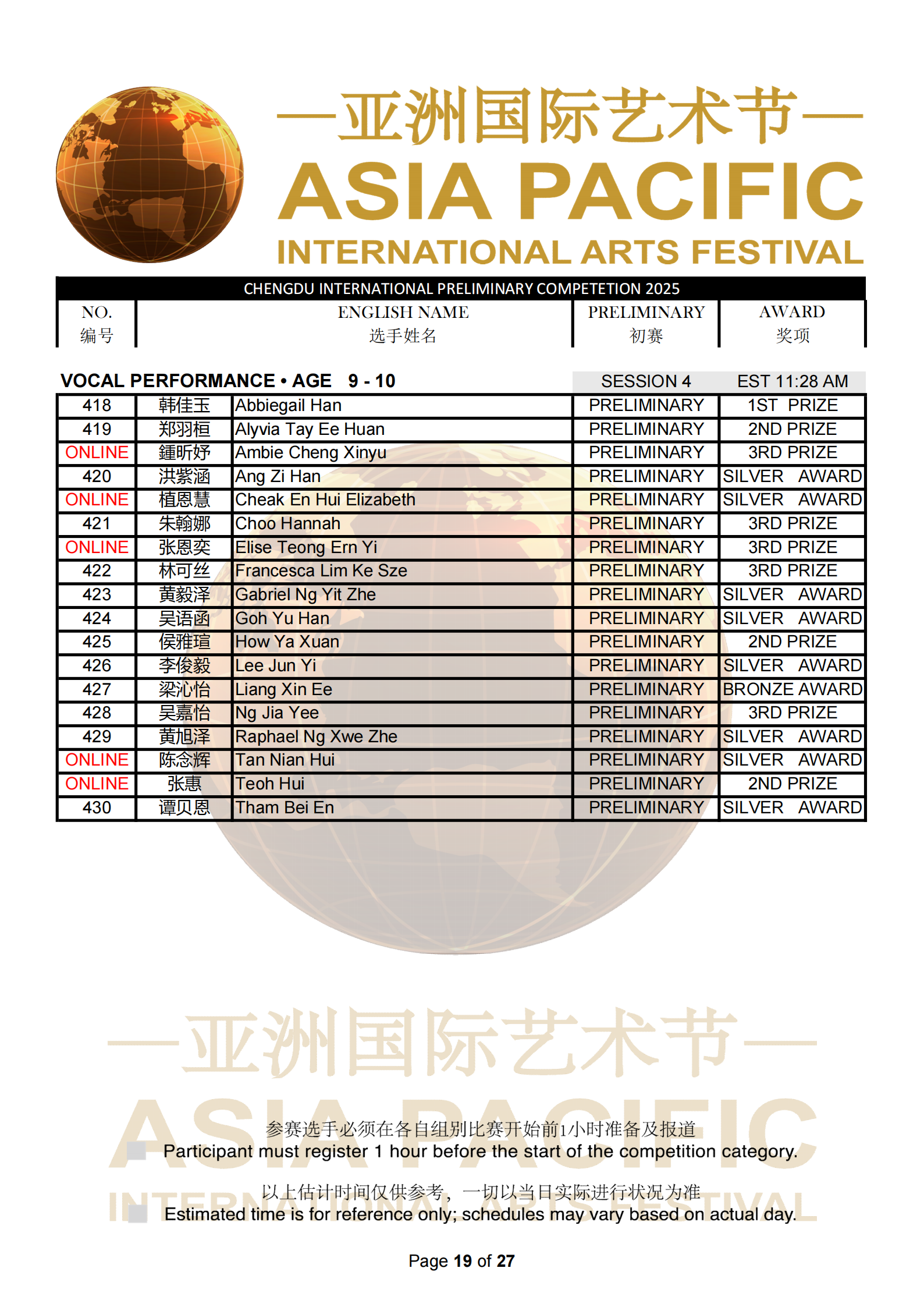 Chengdu Malaysia Preliminary Results_19.png