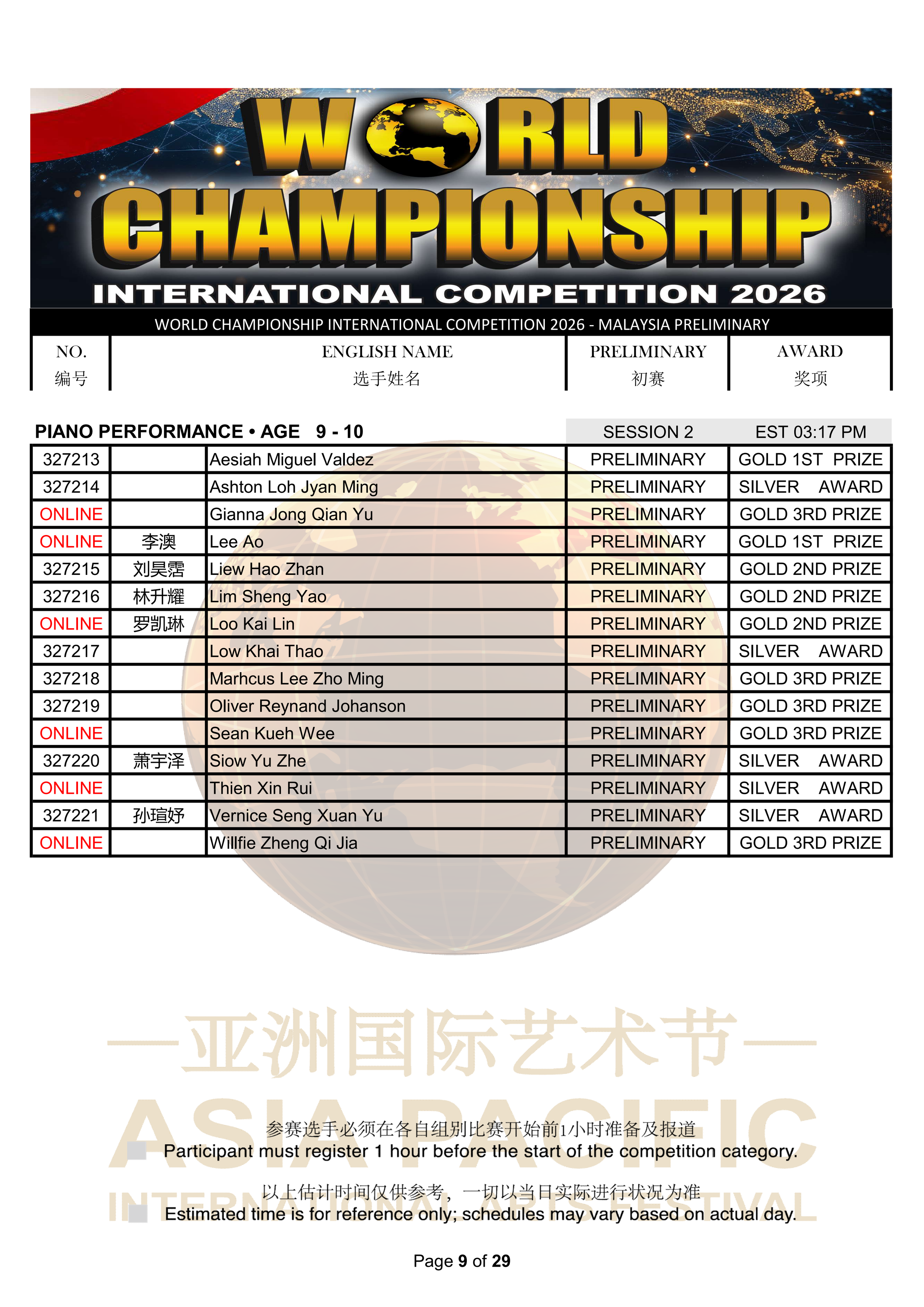 World Championship International Competition 2026 Results_09.png