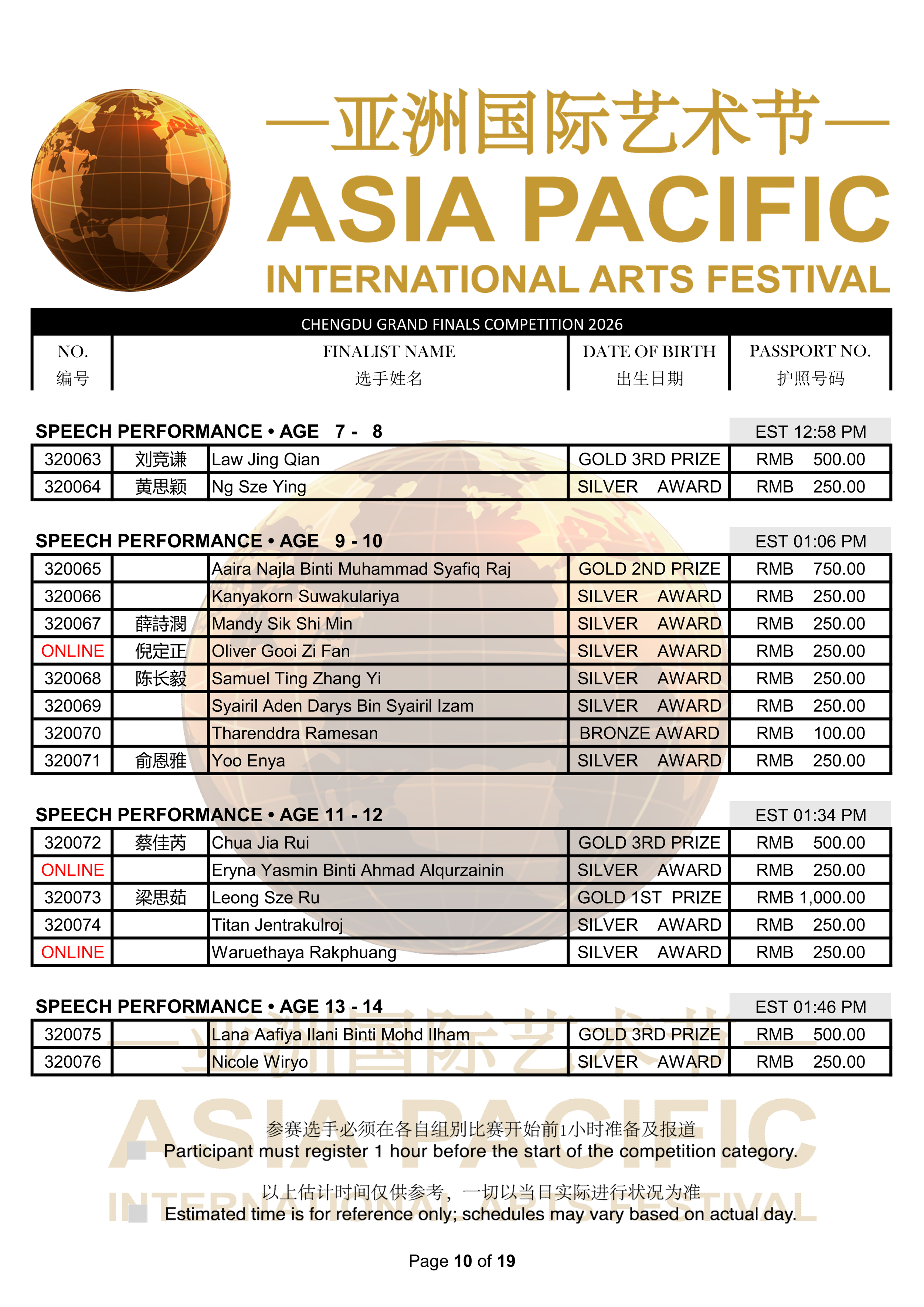 2026 Chengdu Final Results_10.png