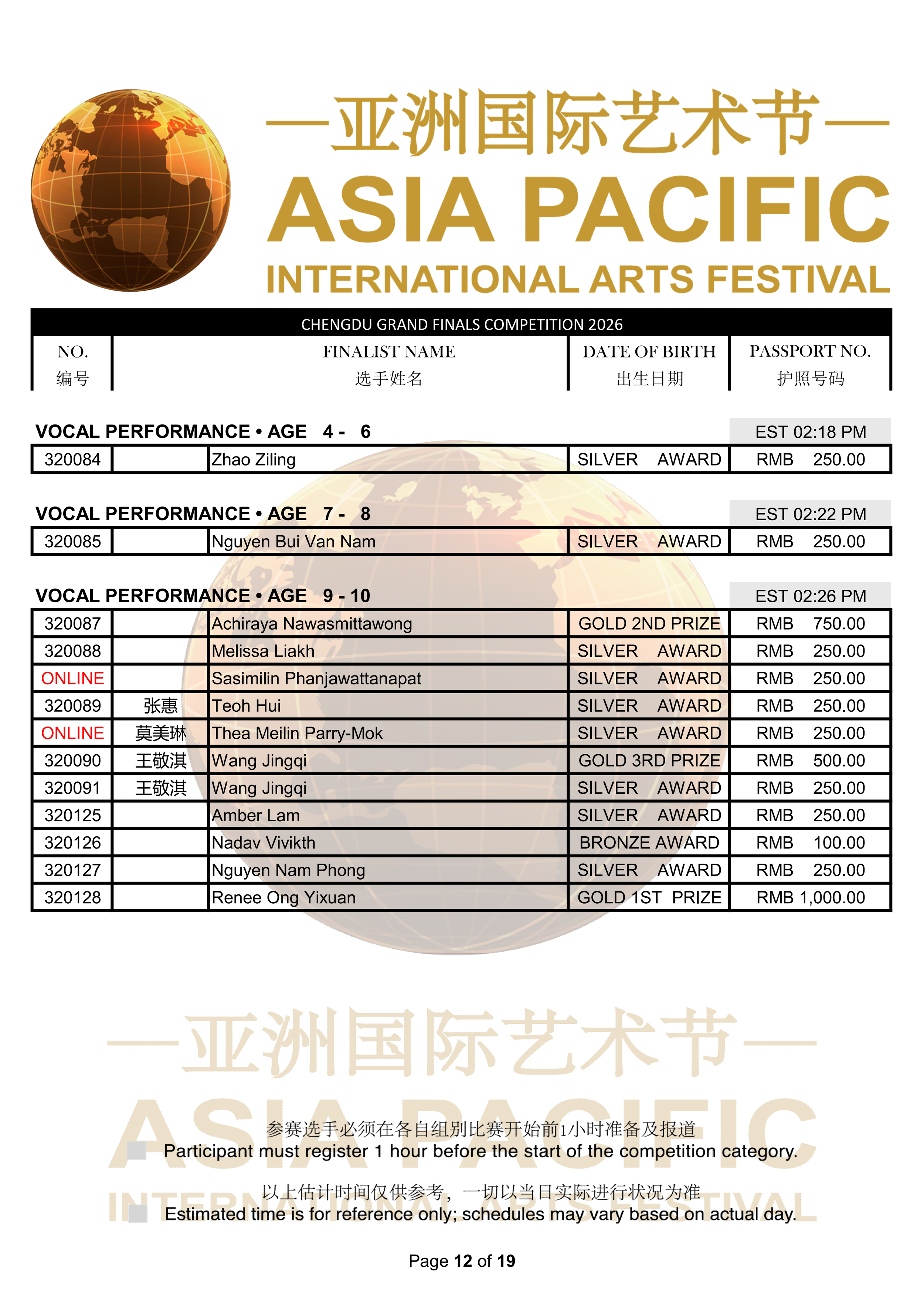 2026 Chengdu Final Results_12.png