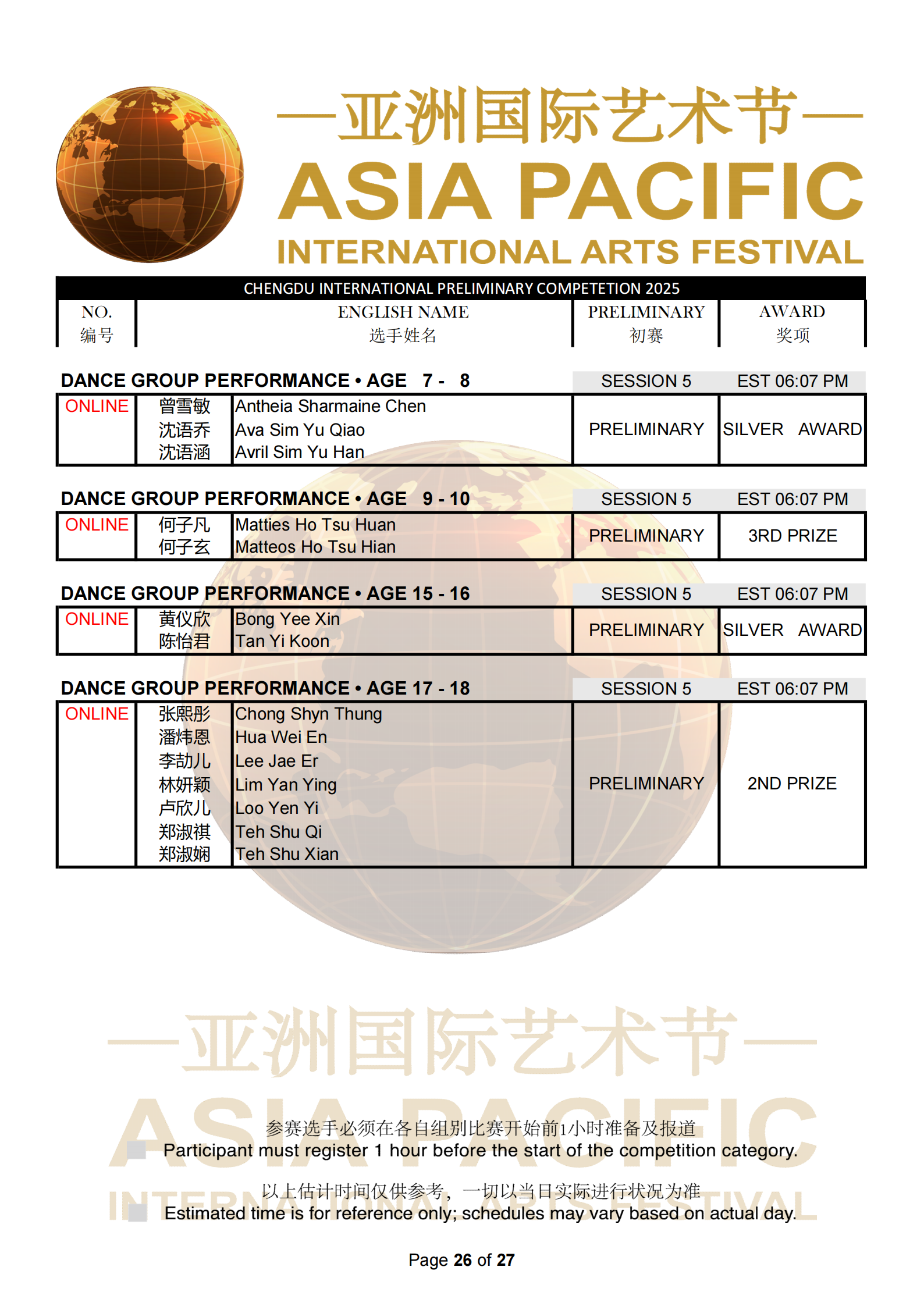 Chengdu Malaysia Preliminary Results_26.png