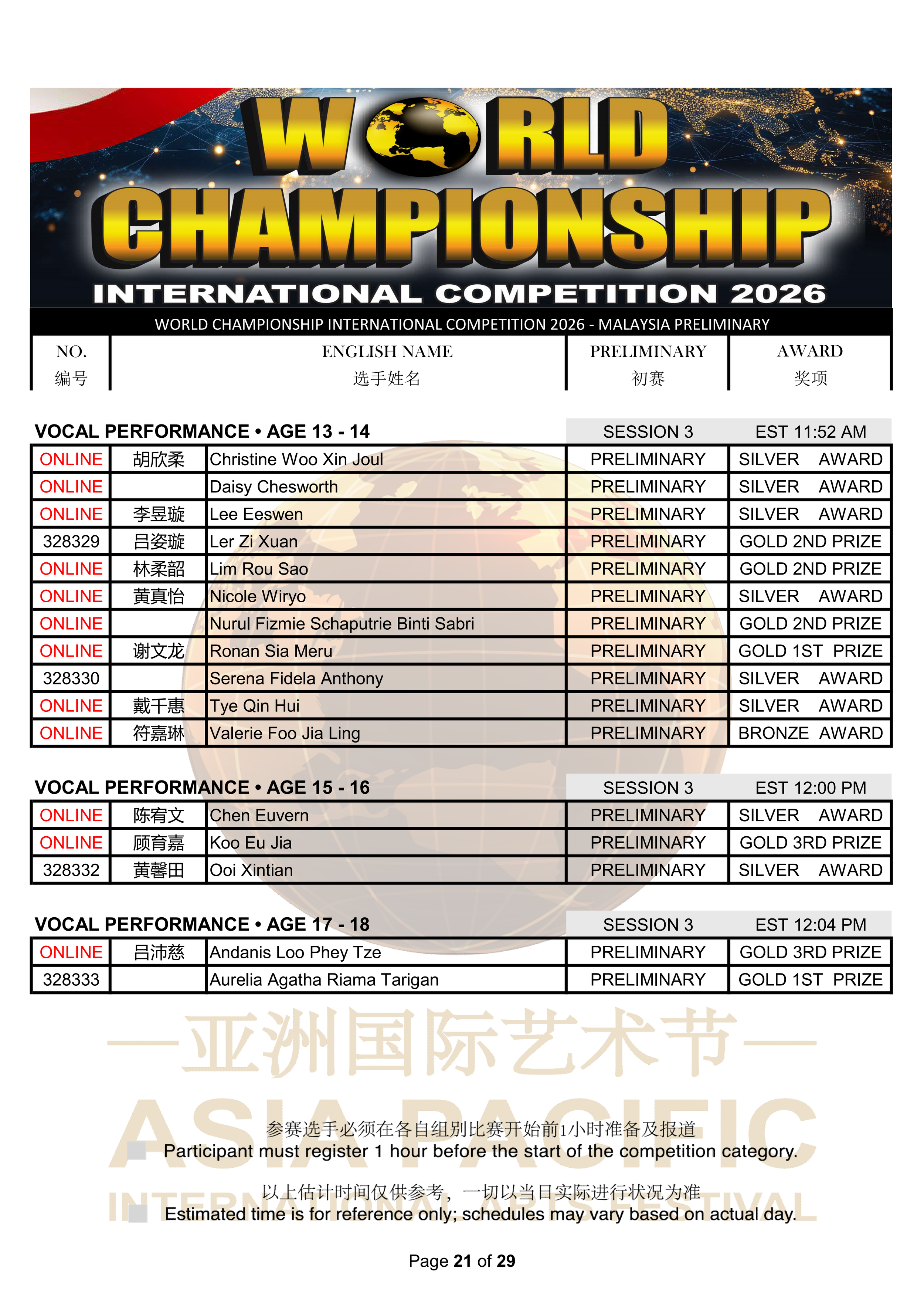 World Championship International Competition 2026 Results_21.png