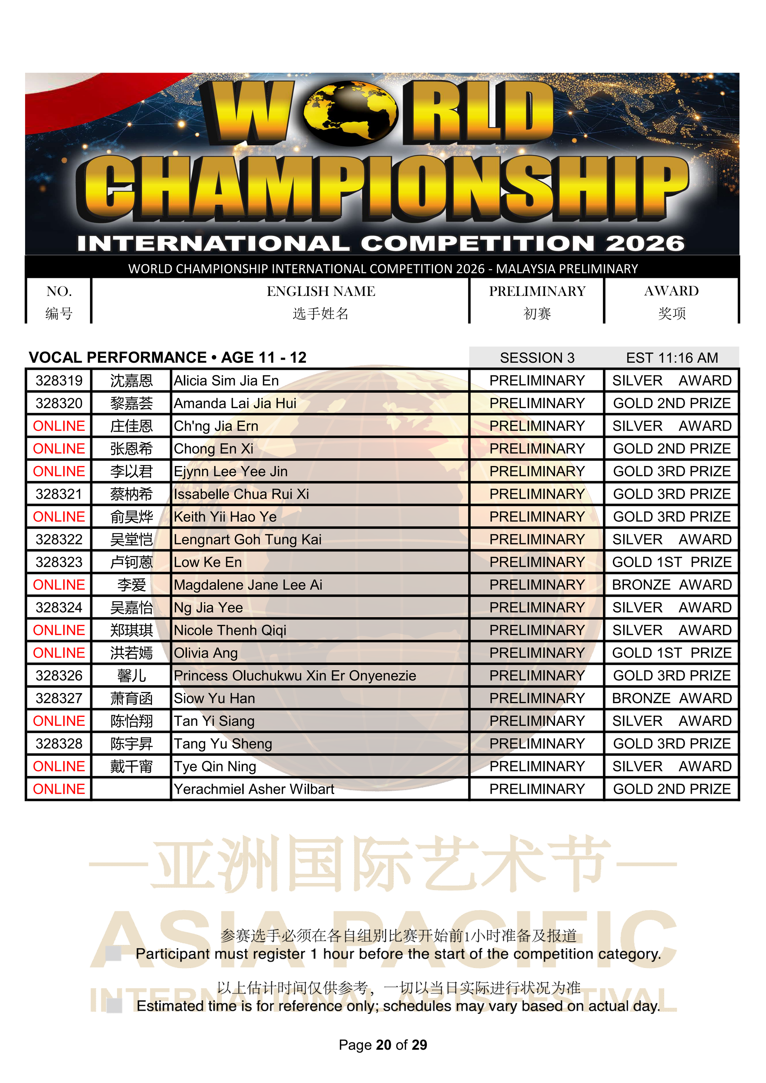 World Championship International Competition 2026 Results_20.png