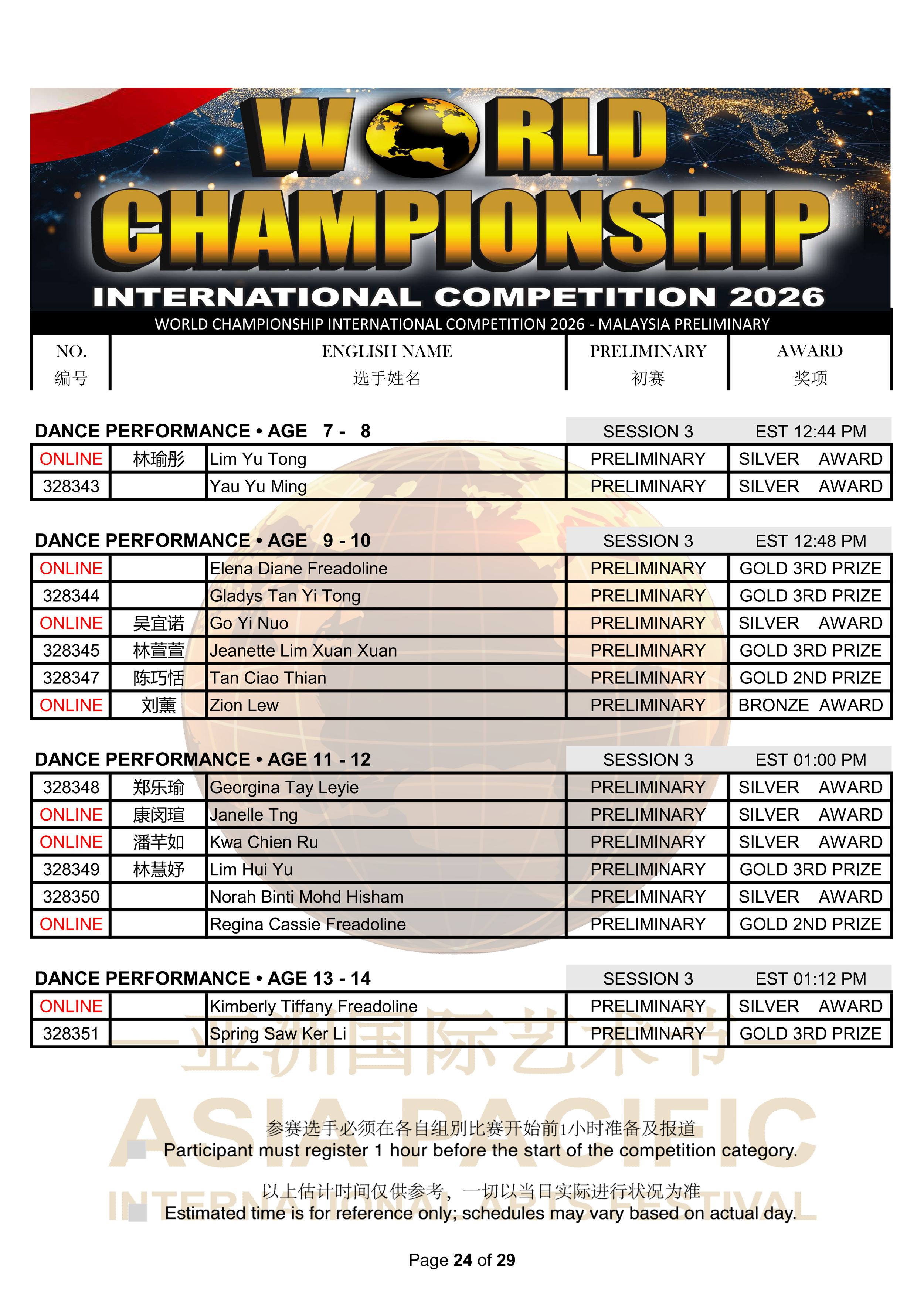 World Championship International Competition 2026 Results_24.png