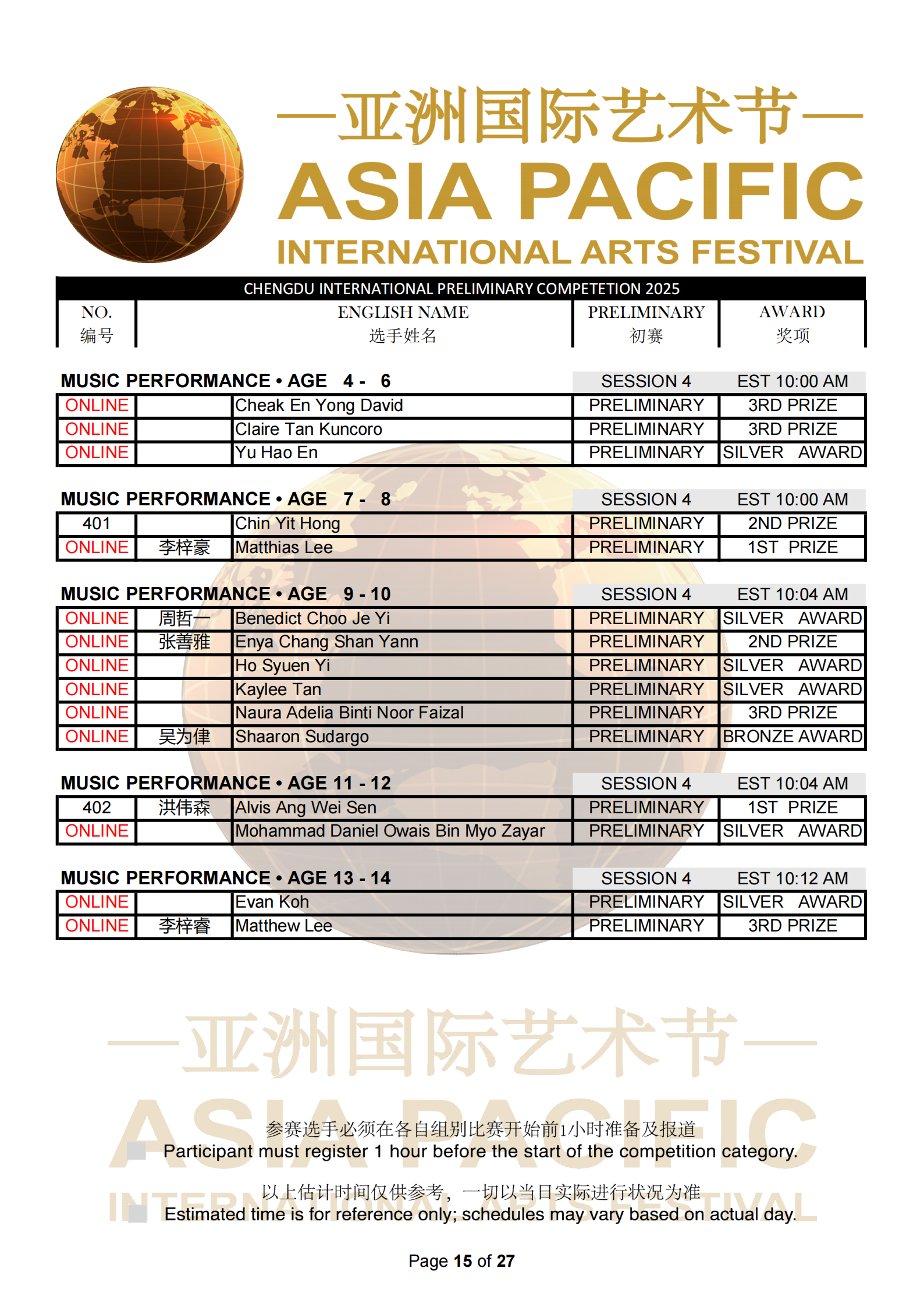 Chengdu Malaysia Preliminary Results_15.png