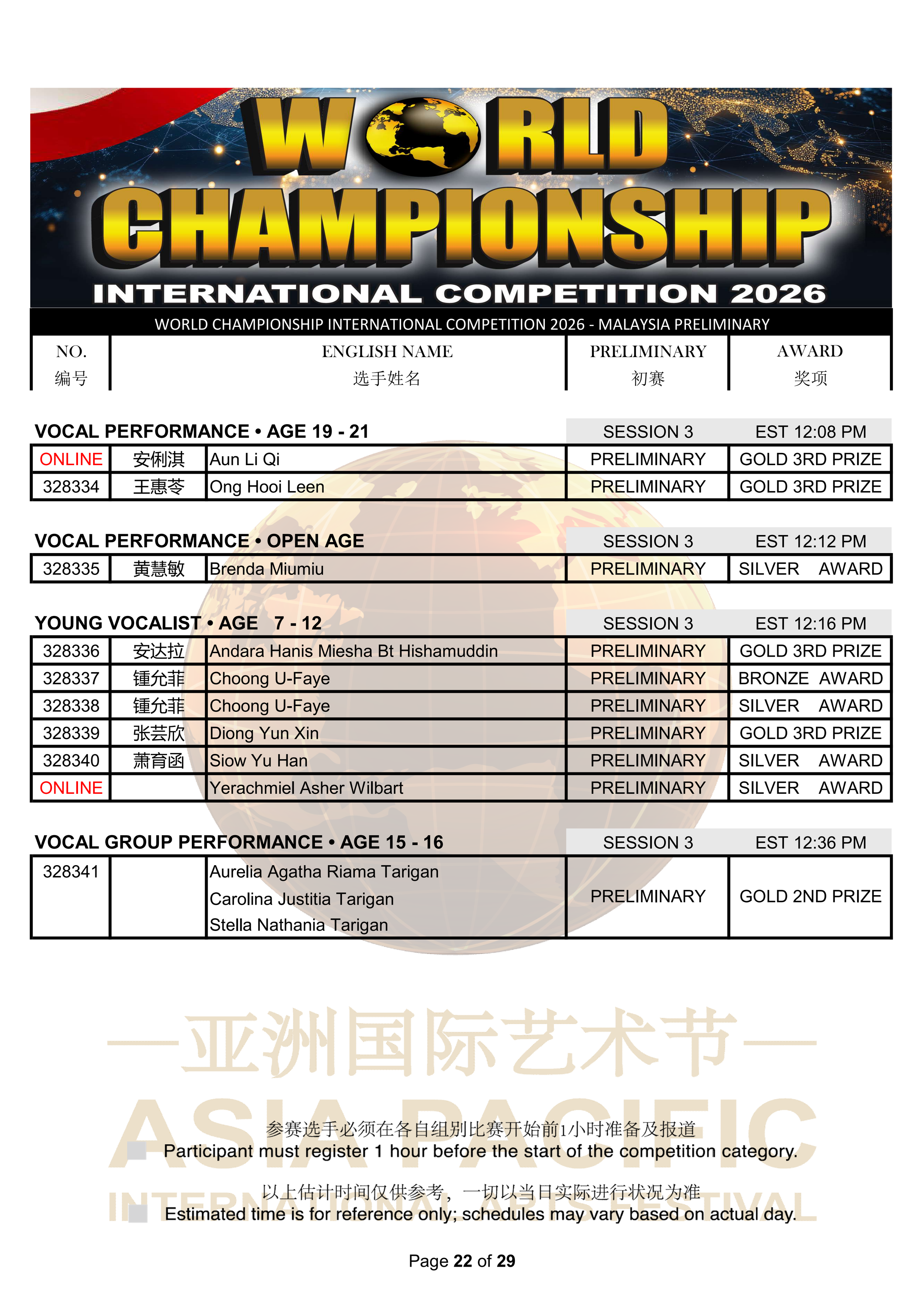 World Championship International Competition 2026 Results_22.png