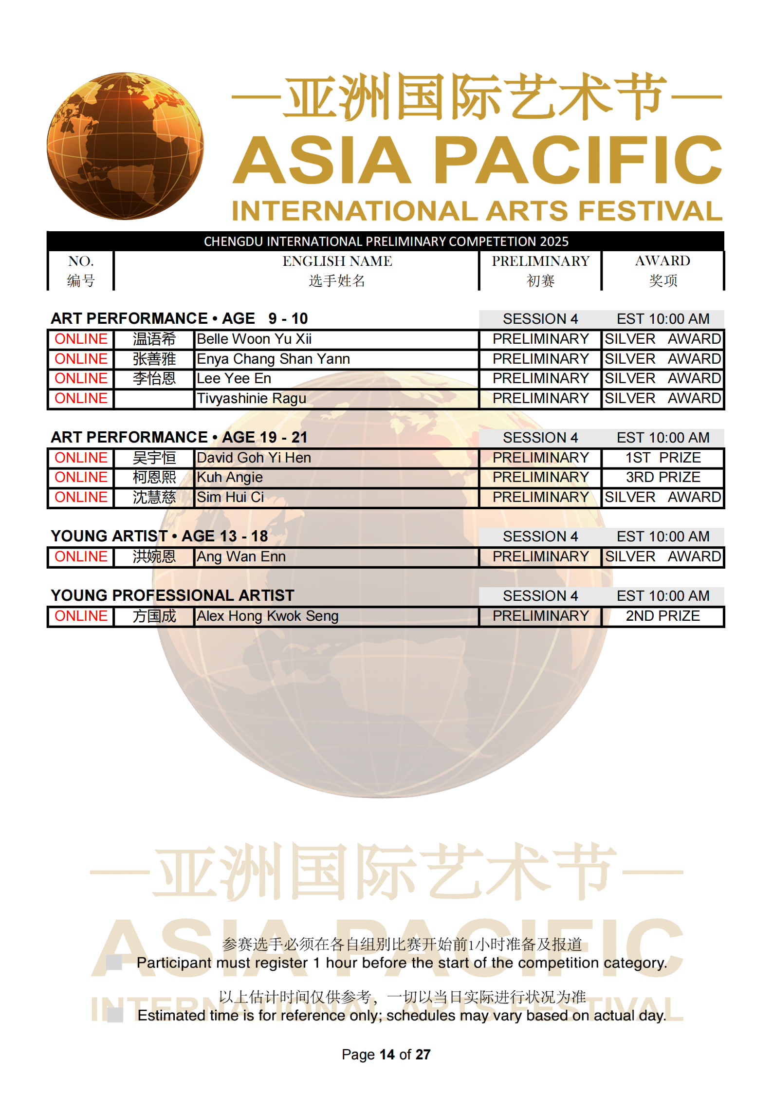 Chengdu Malaysia Preliminary Results_14.png