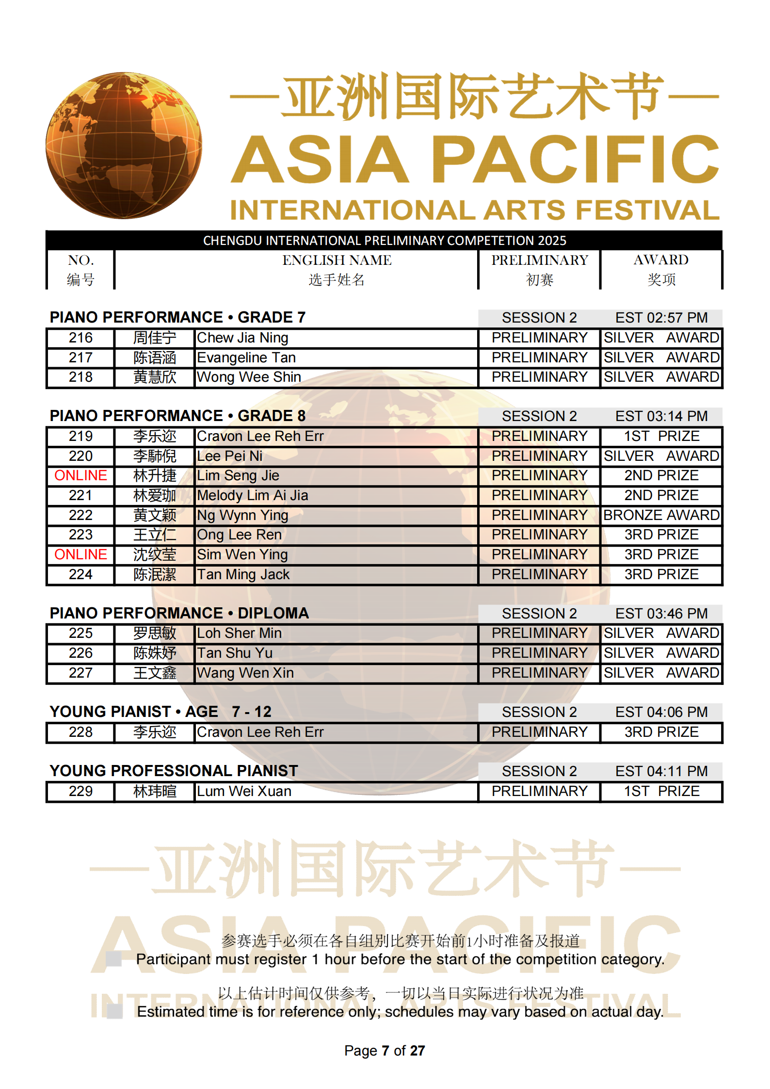 Chengdu Malaysia Preliminary Results_07.png