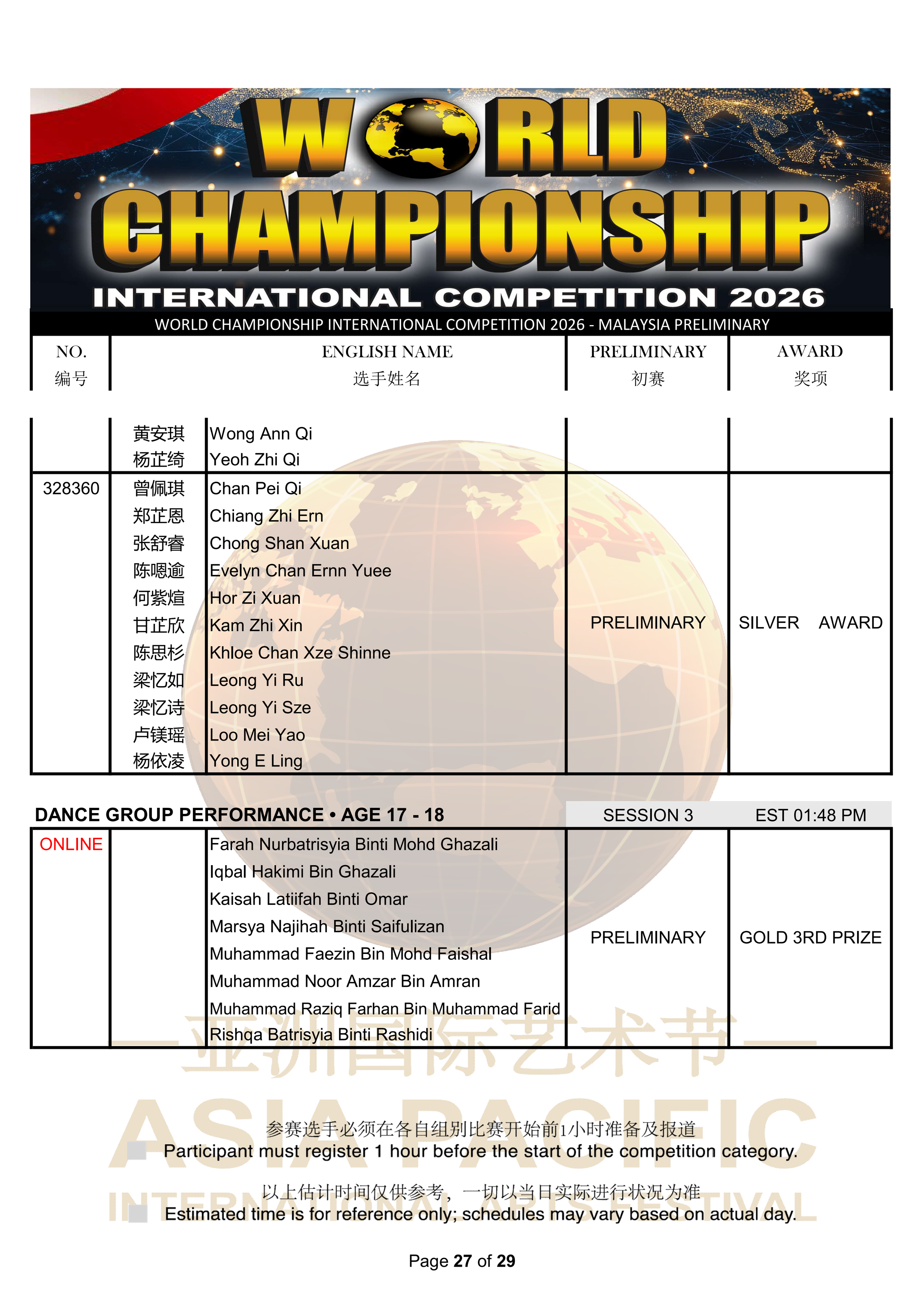 World Championship International Competition 2026 Results_27.png