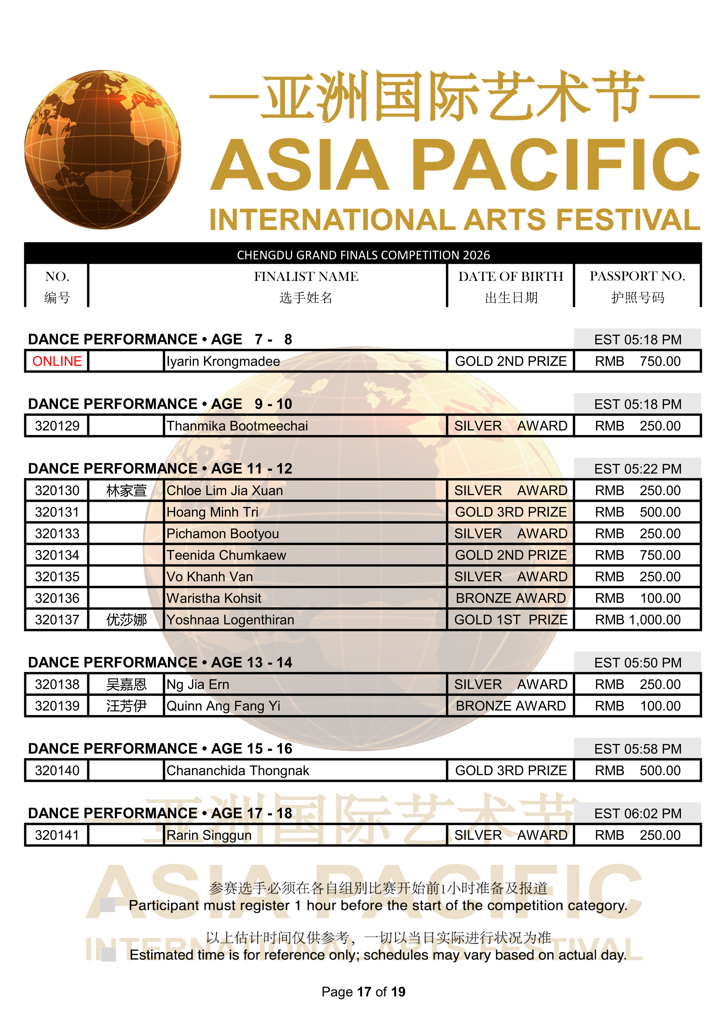 2026 Chengdu Final Results_17.png