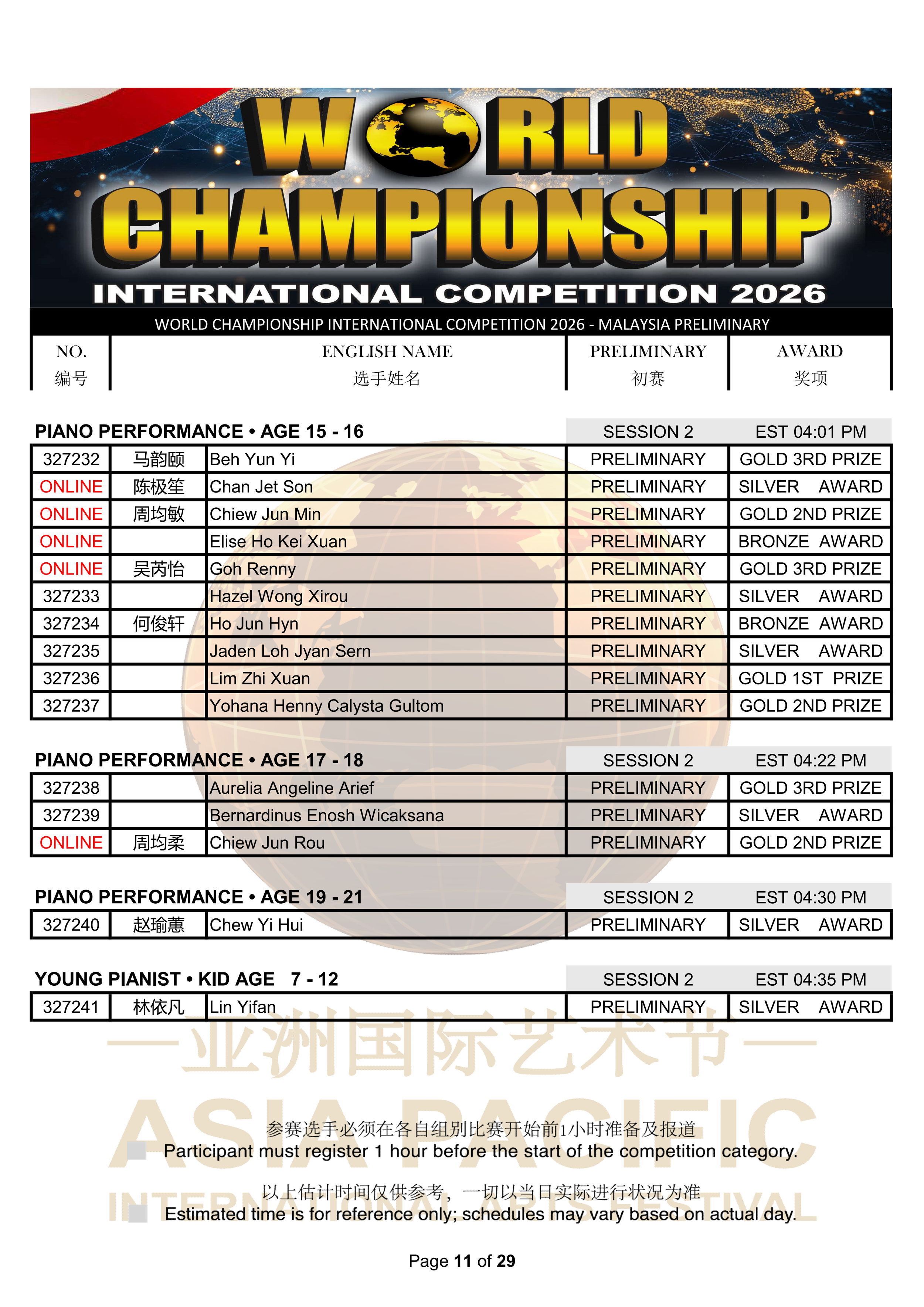 World Championship International Competition 2026 Results_11.png