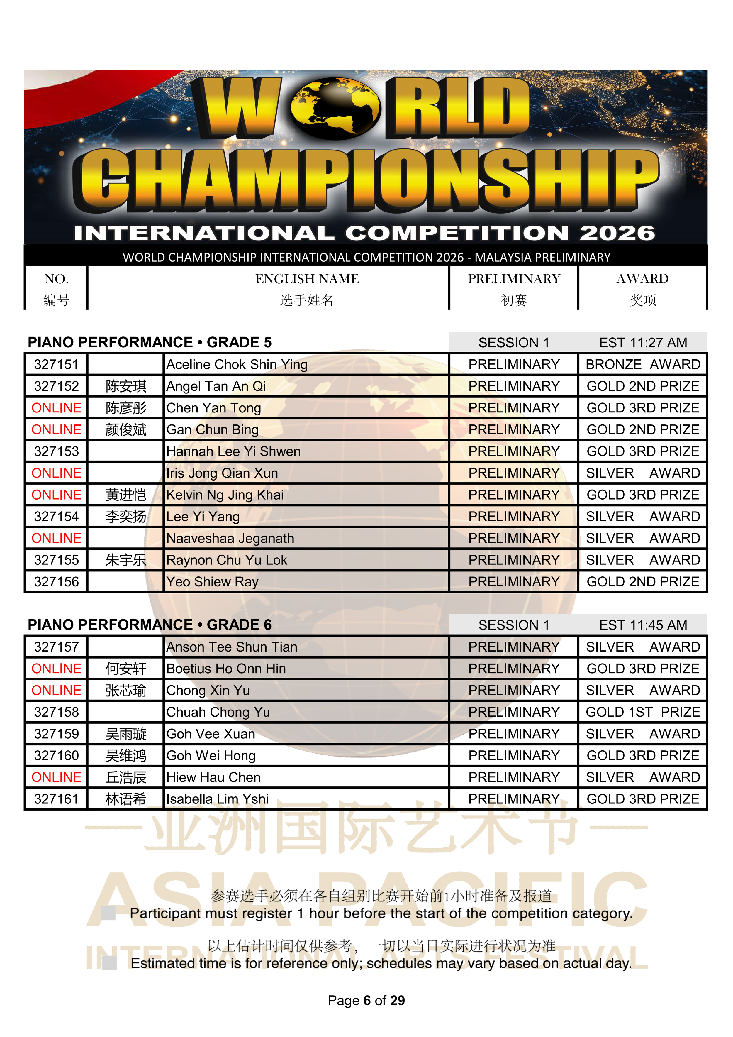 World Championship International Competition 2026 Results_06.png