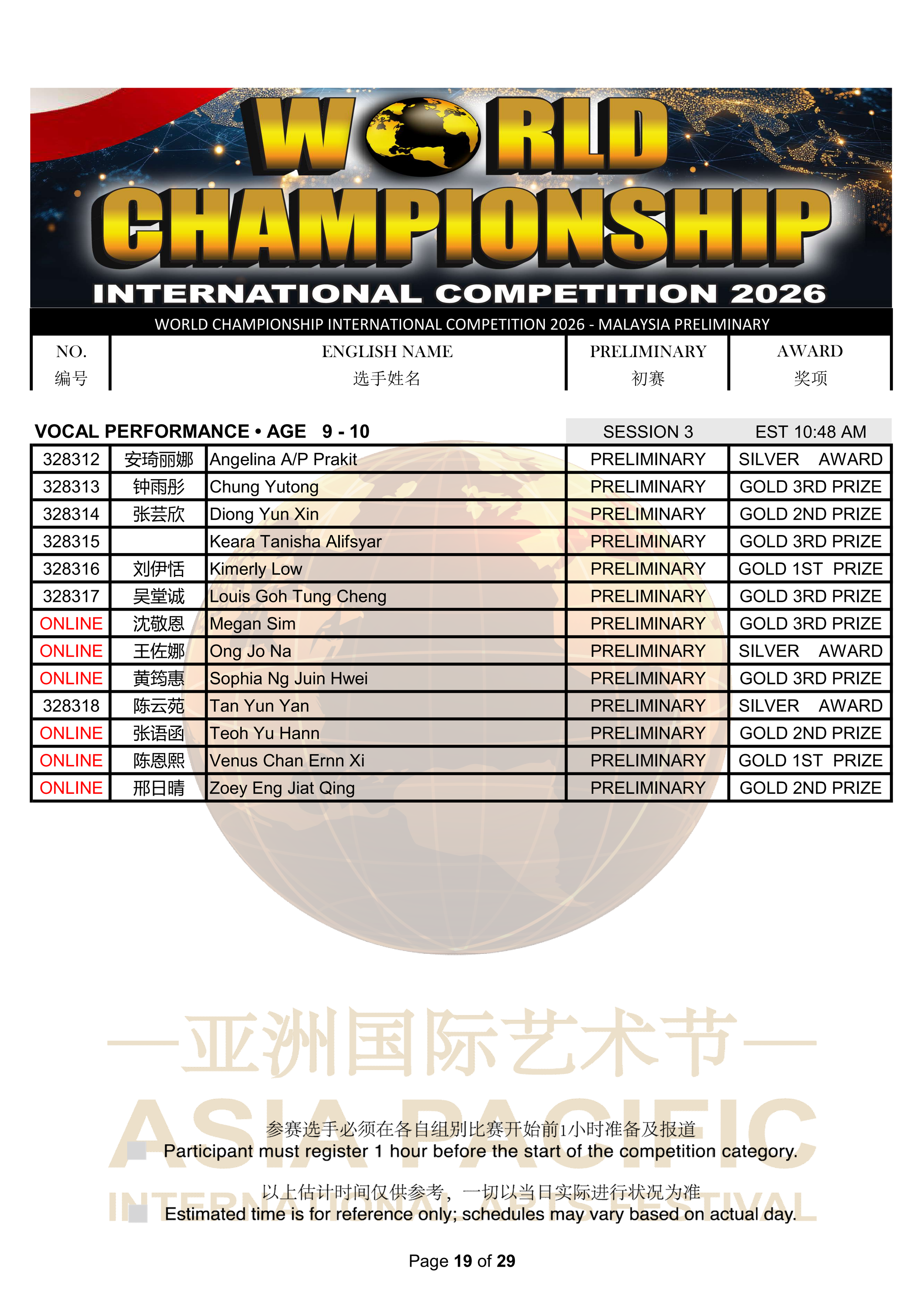 World Championship International Competition 2026 Results_19.png