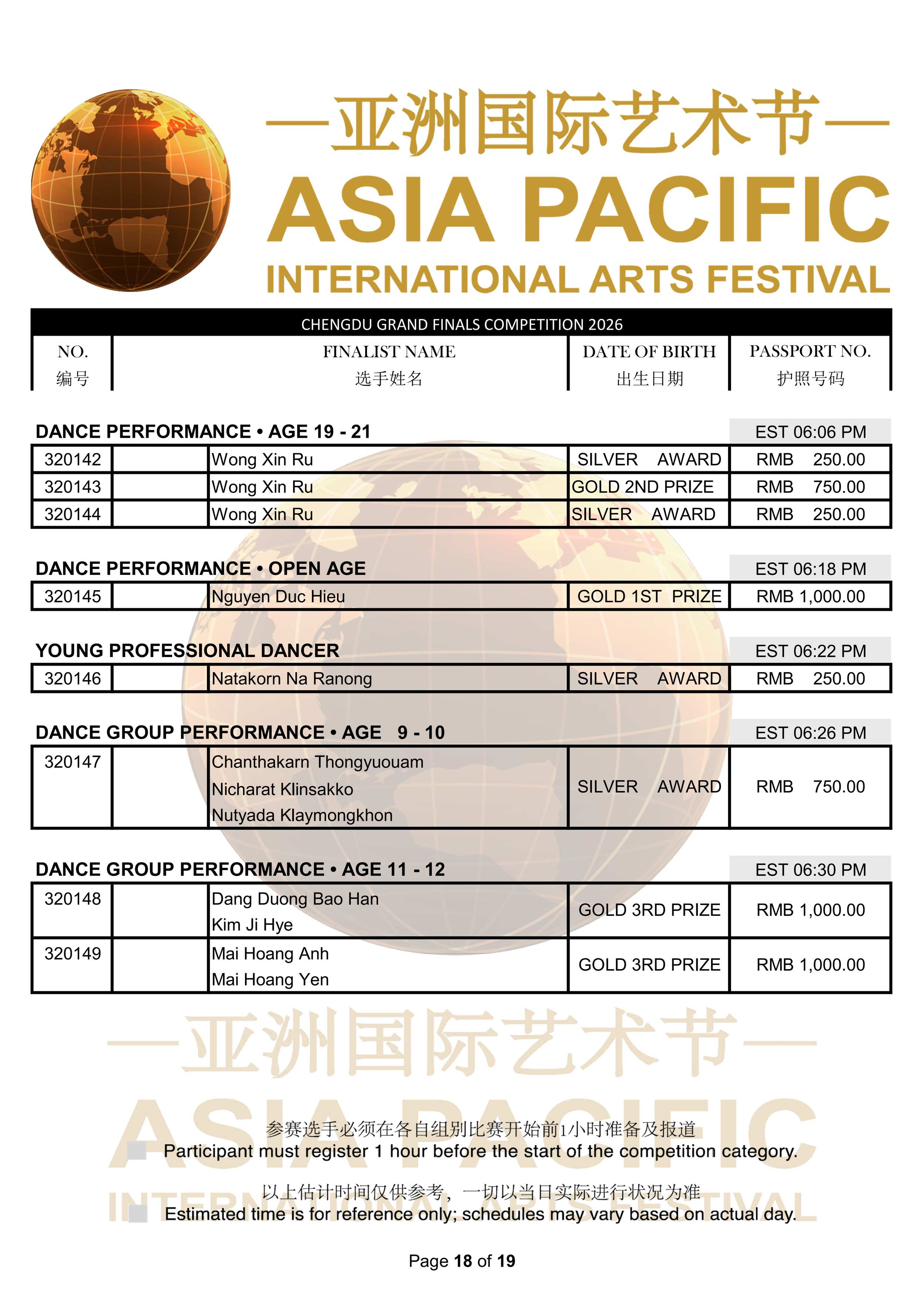 2026 Chengdu Final Results_18.png