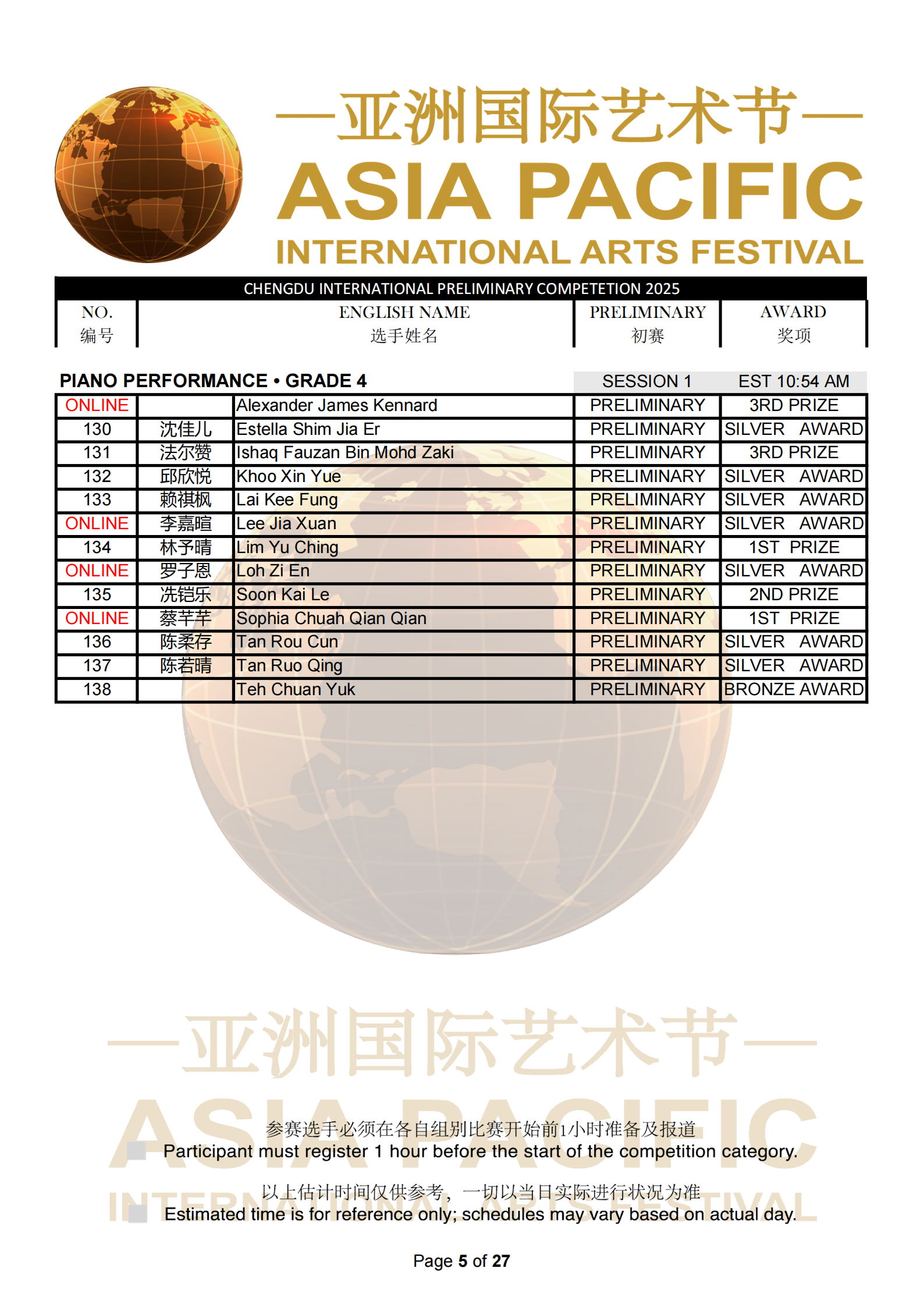 Chengdu Malaysia Preliminary Results_05.png