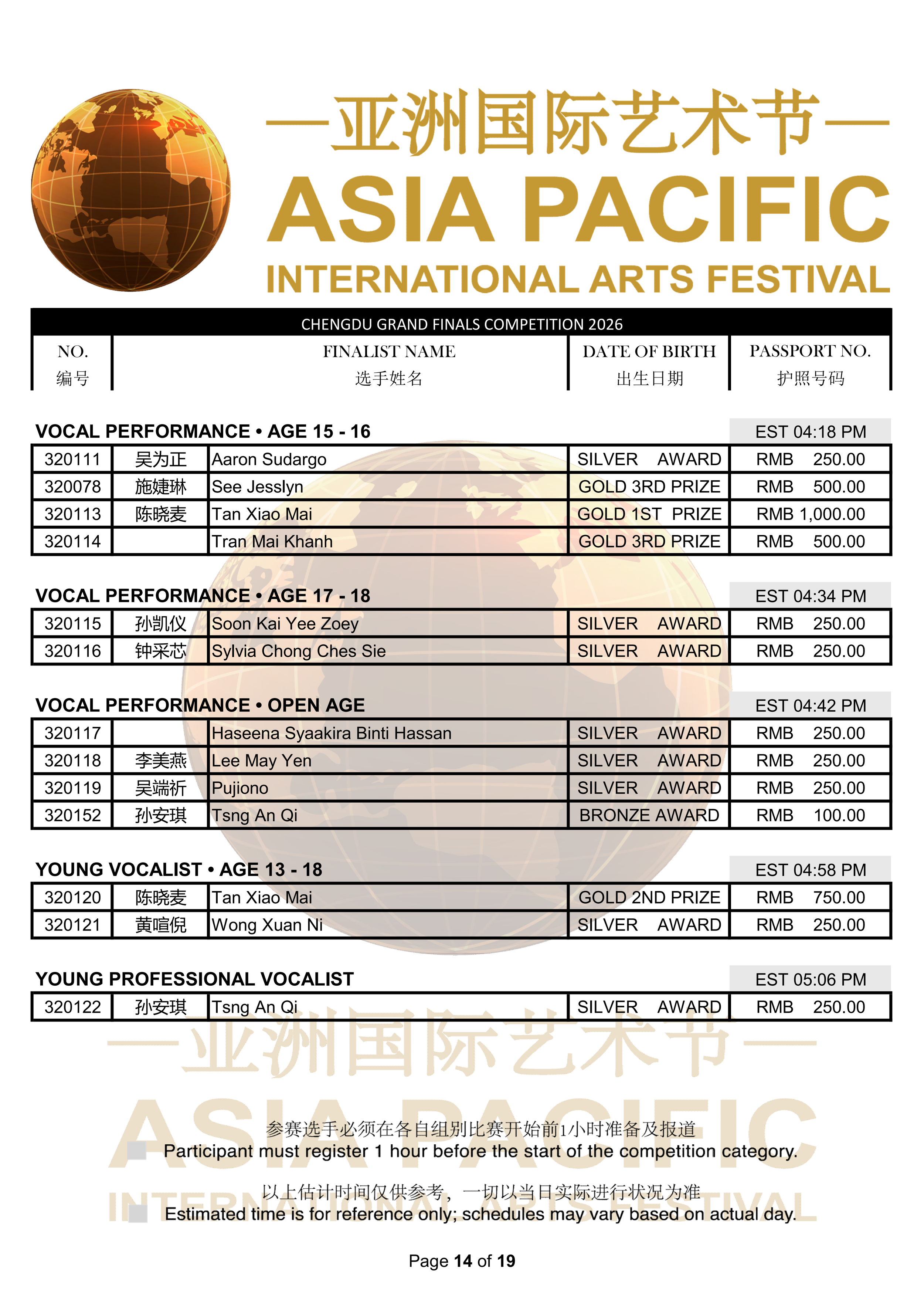 2026 Chengdu Final Results_14.png