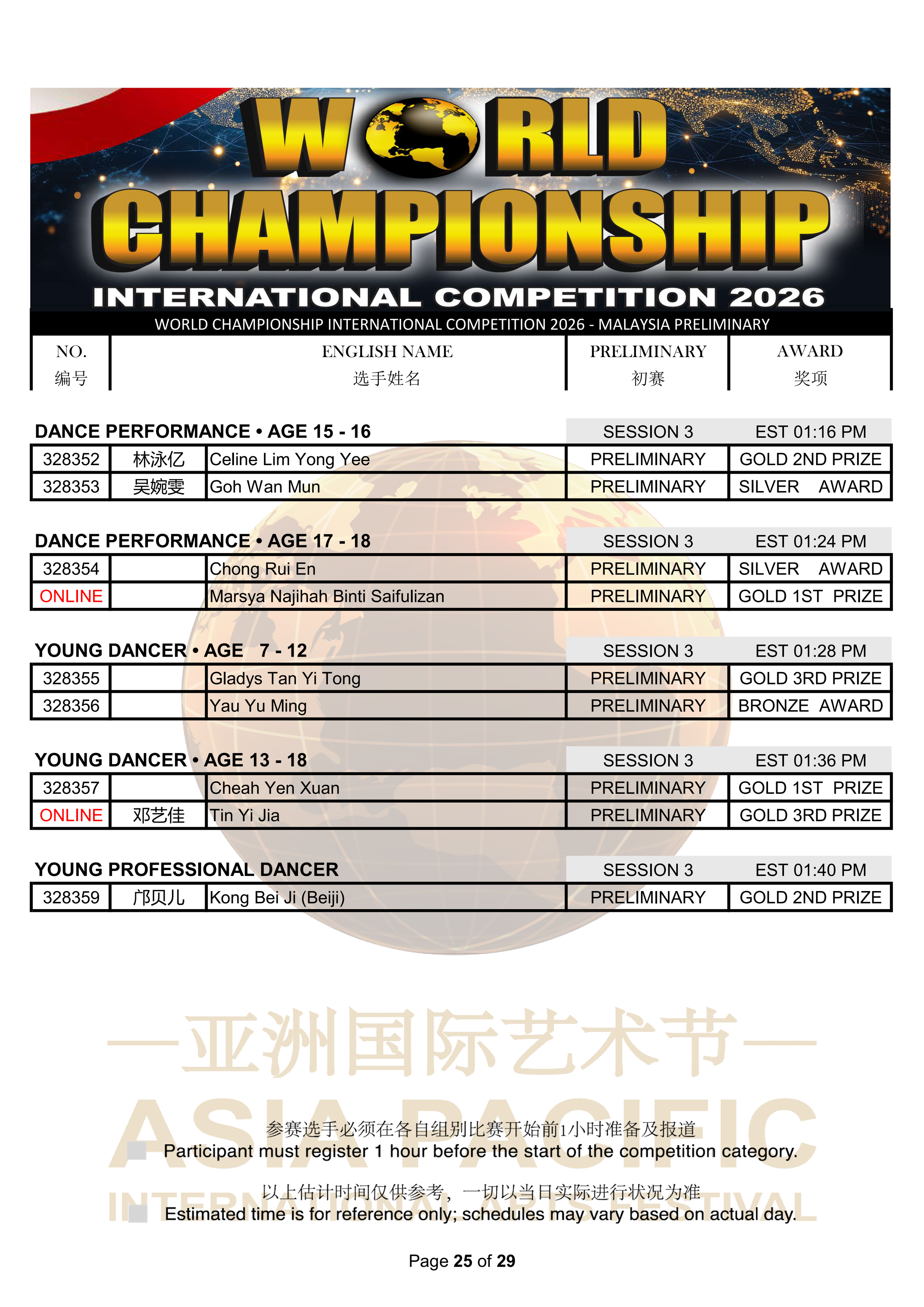 World Championship International Competition 2026 Results_25.png