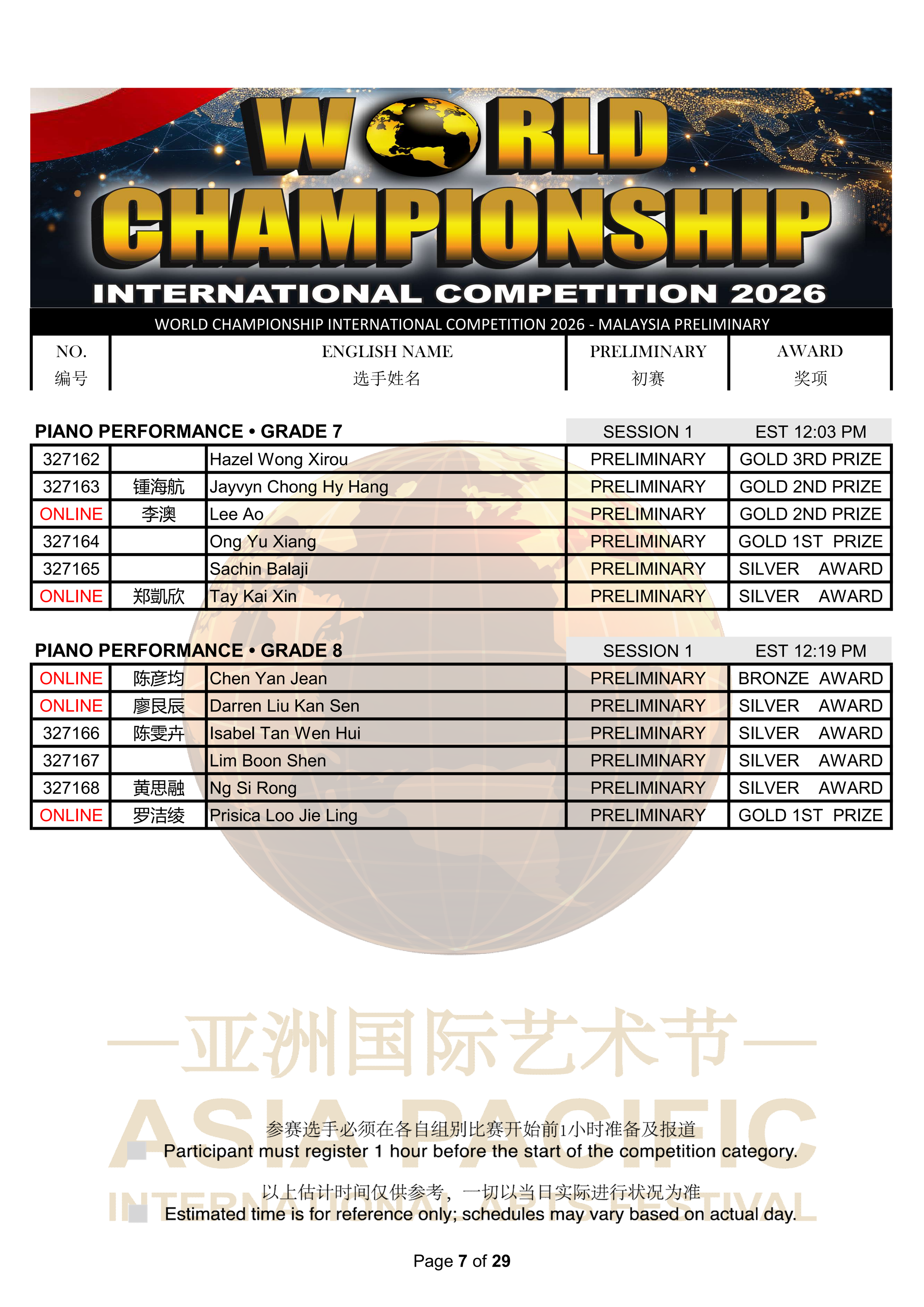 World Championship International Competition 2026 Results_07.png