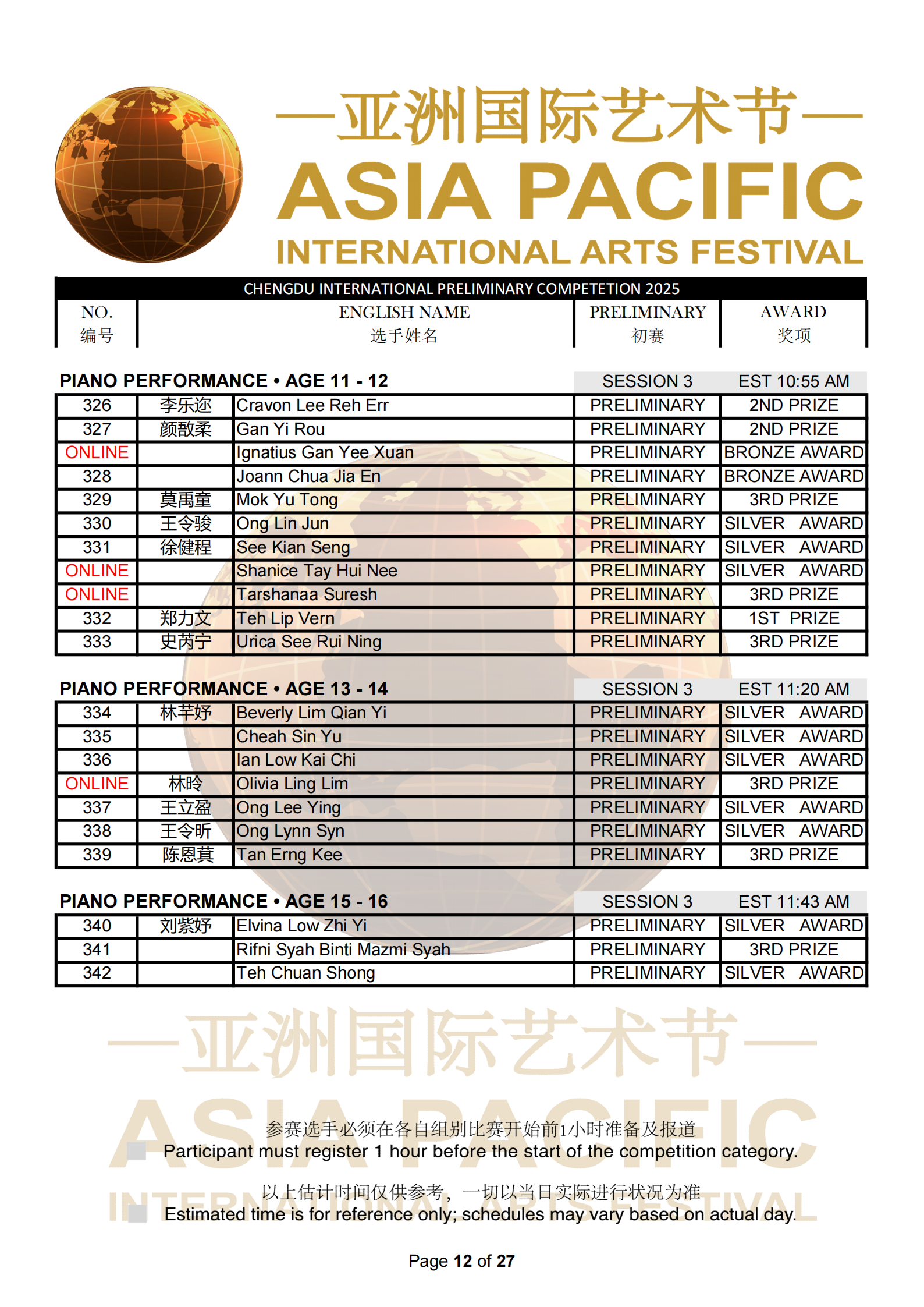 Chengdu Malaysia Preliminary Results_12.png