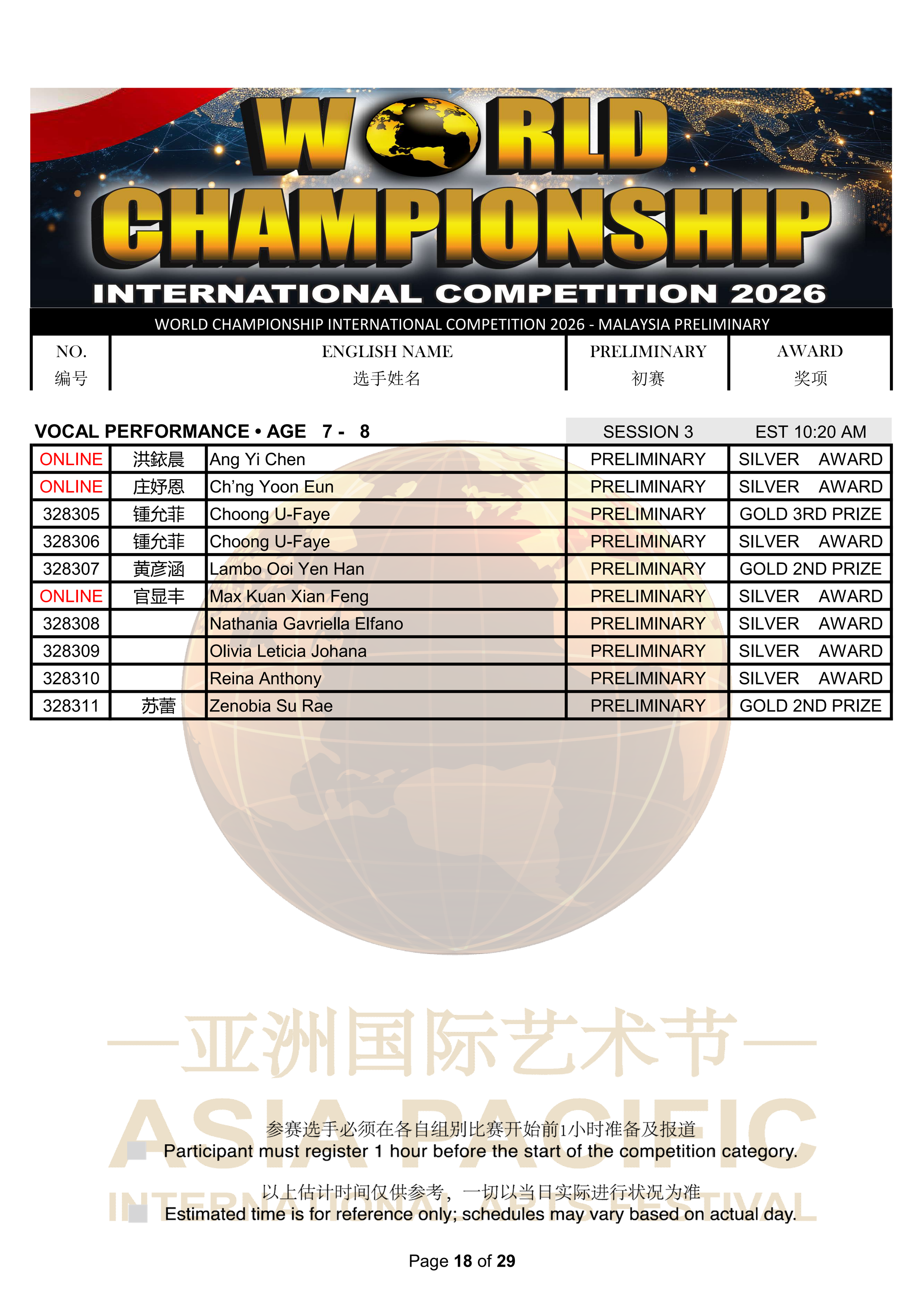 World Championship International Competition 2026 Results_18.png