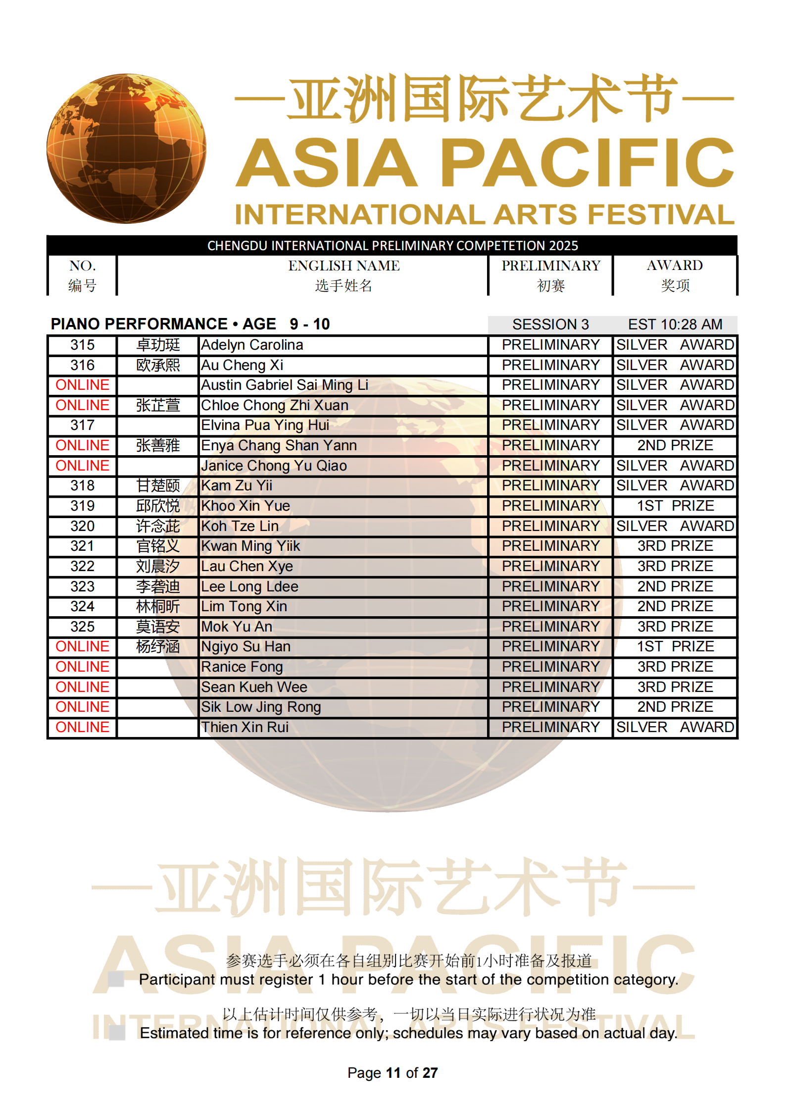 Chengdu Malaysia Preliminary Results_11.png