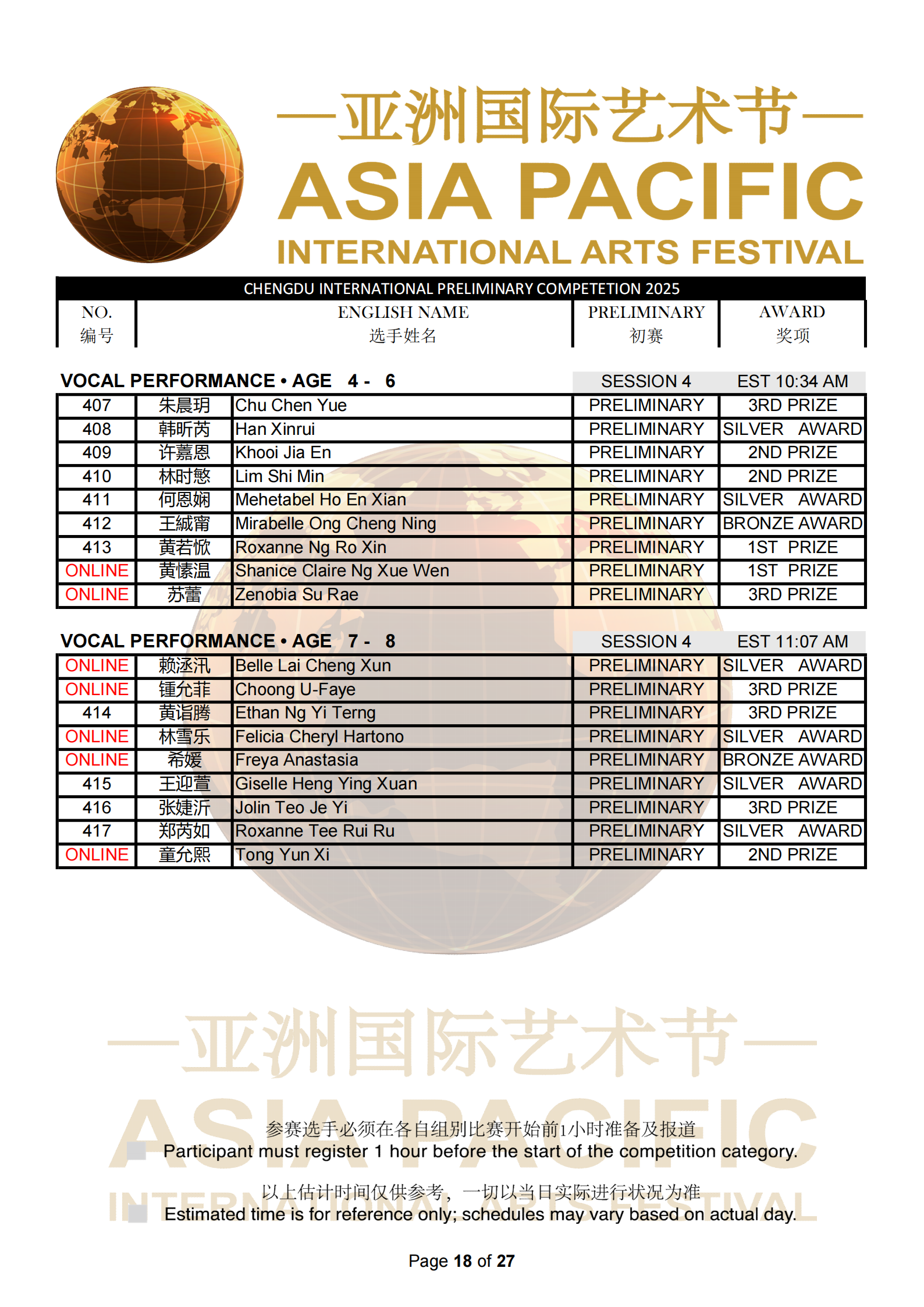Chengdu Malaysia Preliminary Results_18.png
