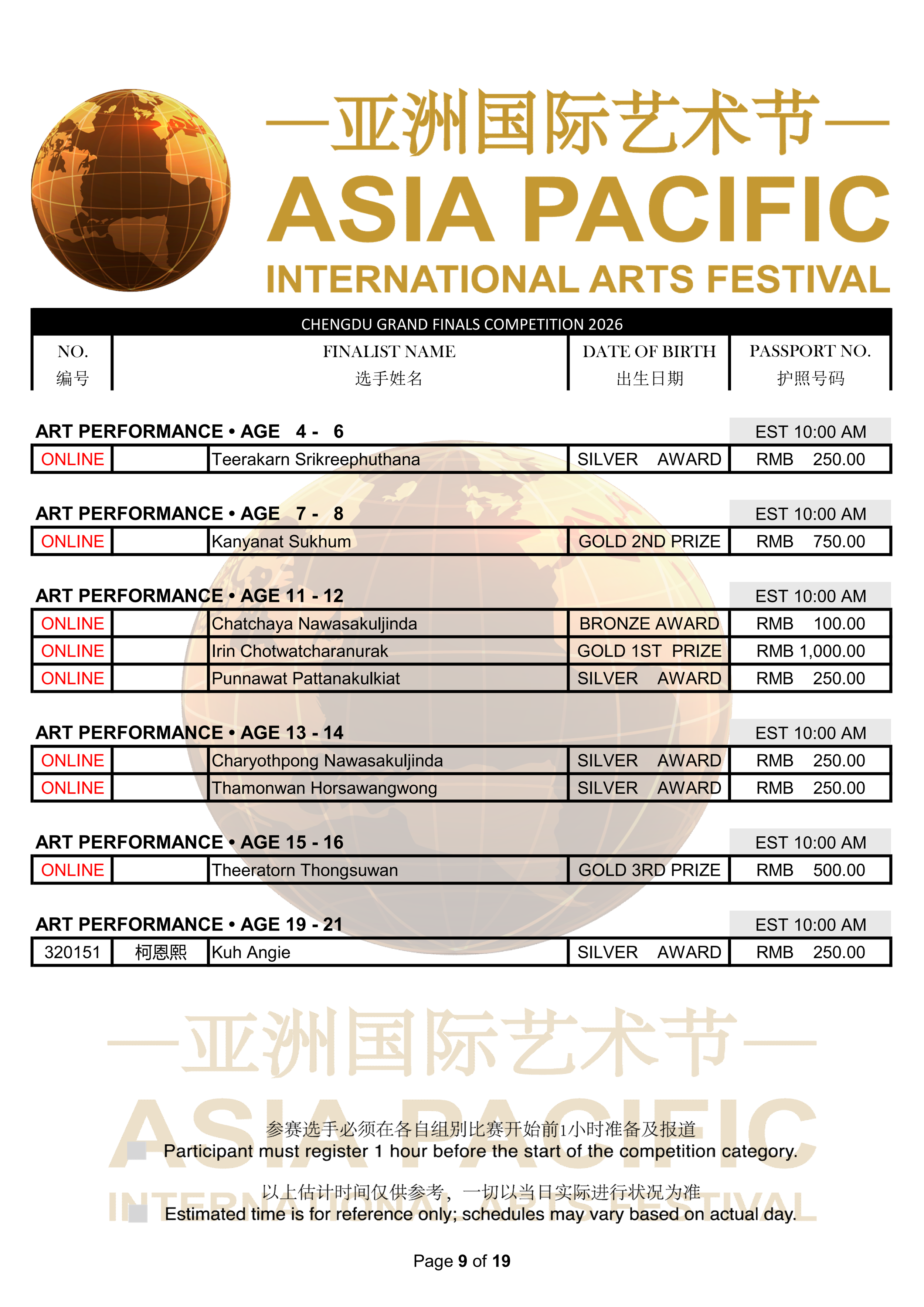 2026 Chengdu Final Results_09.png