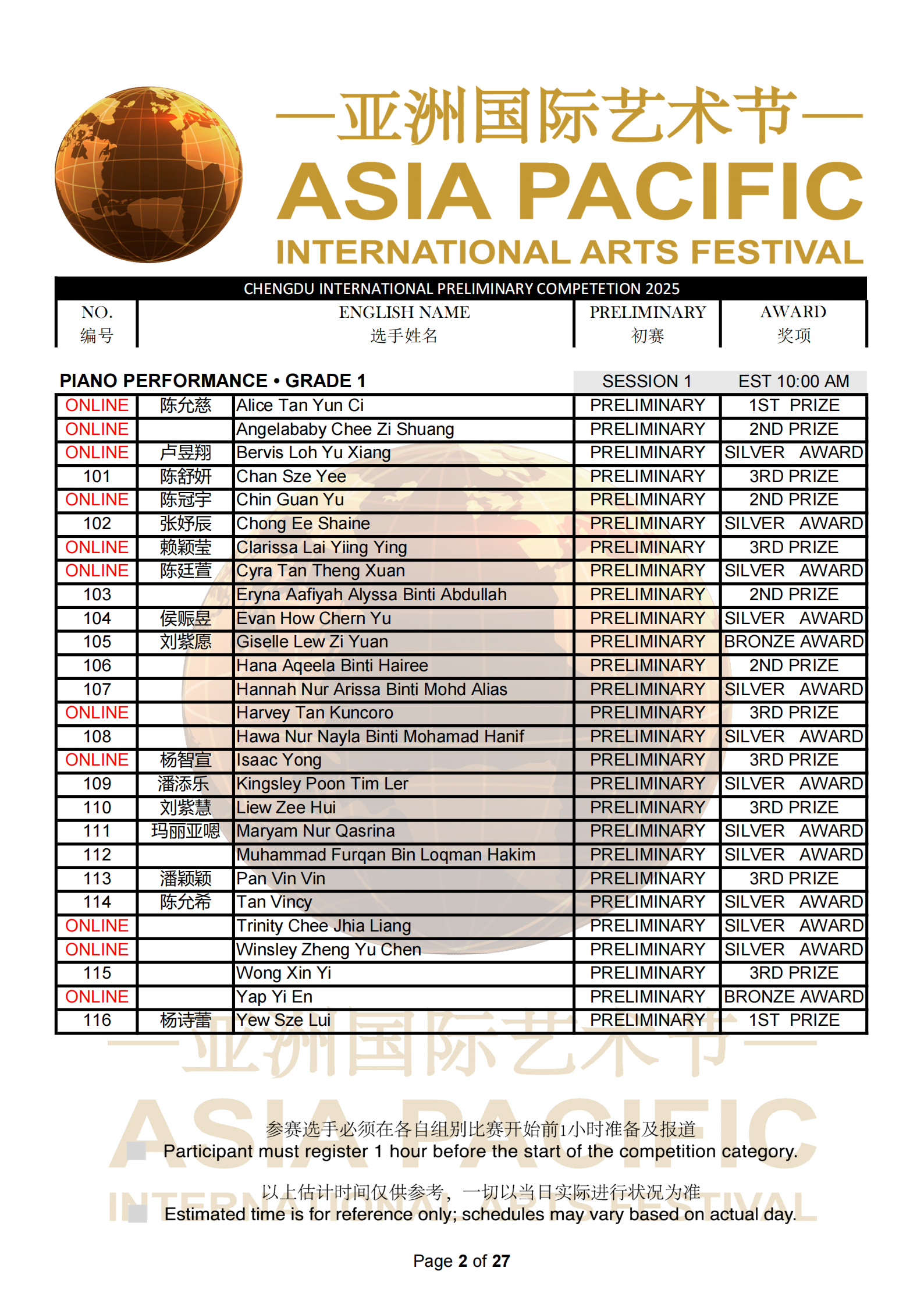 Chengdu Malaysia Preliminary Results_02.png