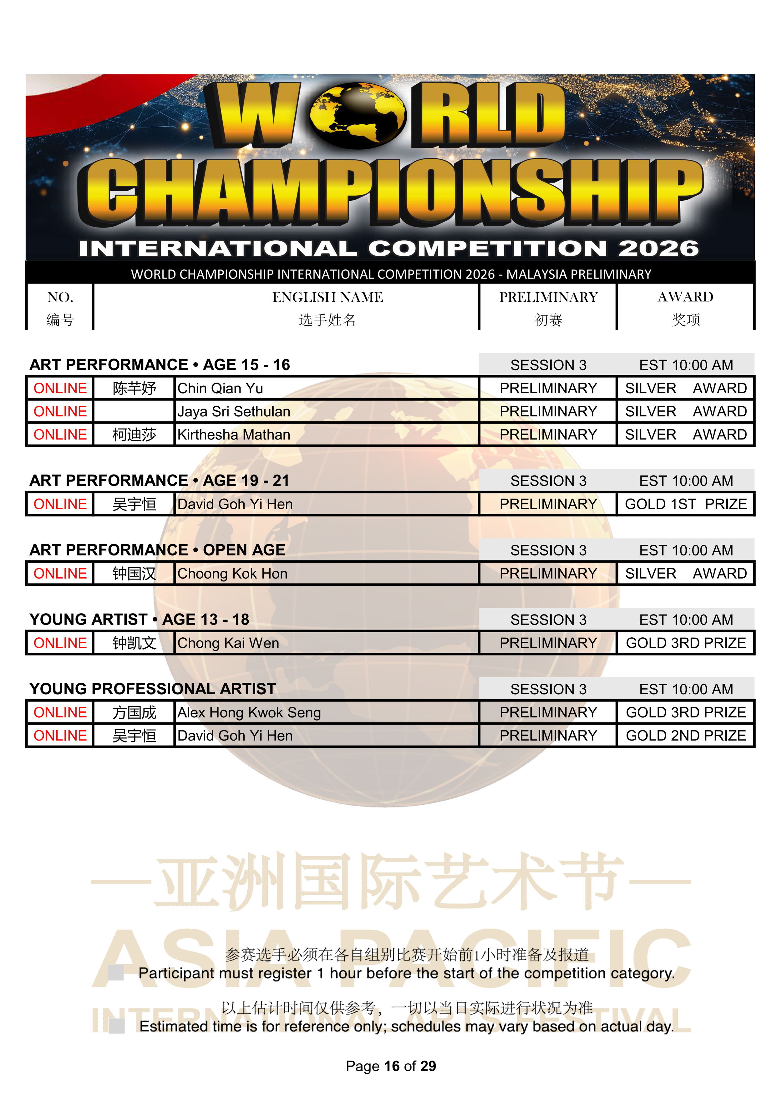 World Championship International Competition 2026 Results_16.png