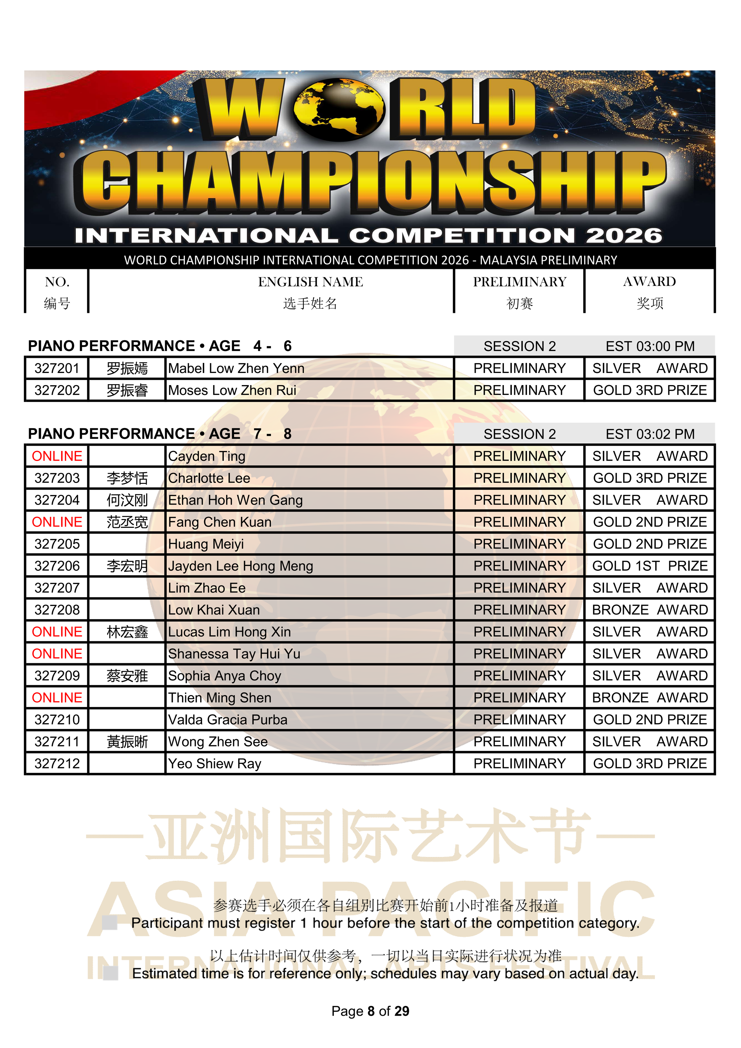 World Championship International Competition 2026 Results_08.png