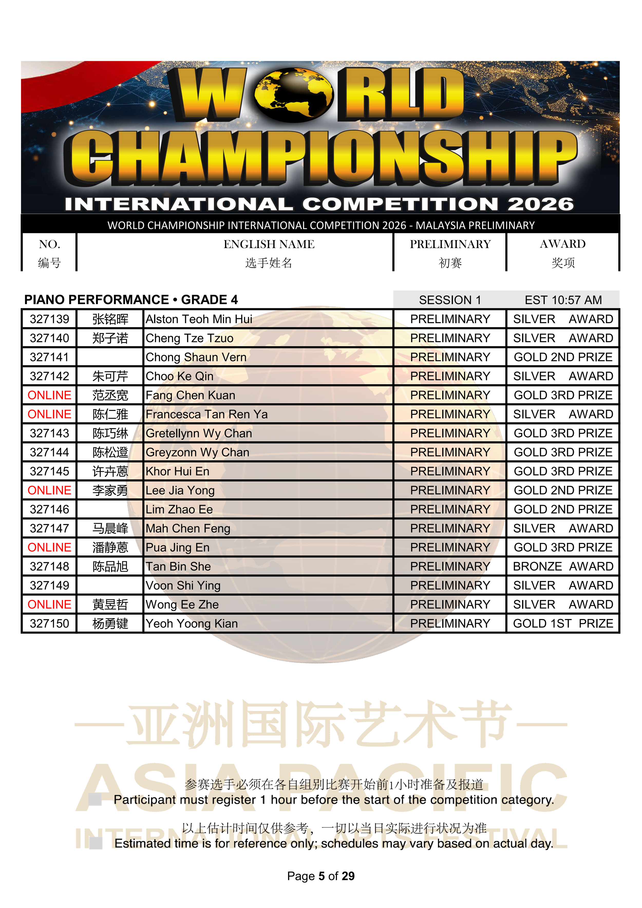 World Championship International Competition 2026 Results_05.png