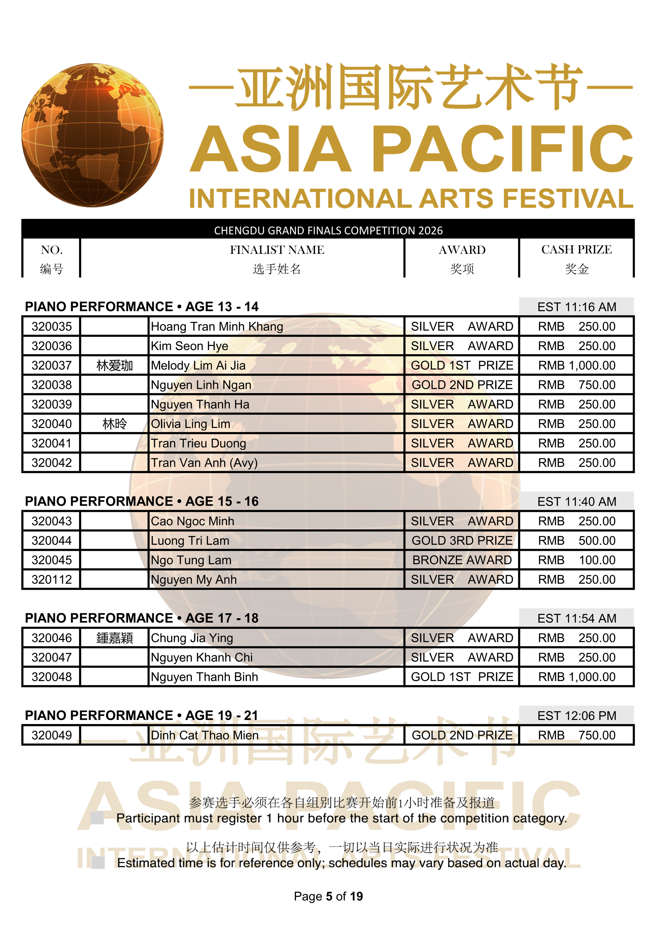 2026 Chengdu Final Results_05.png