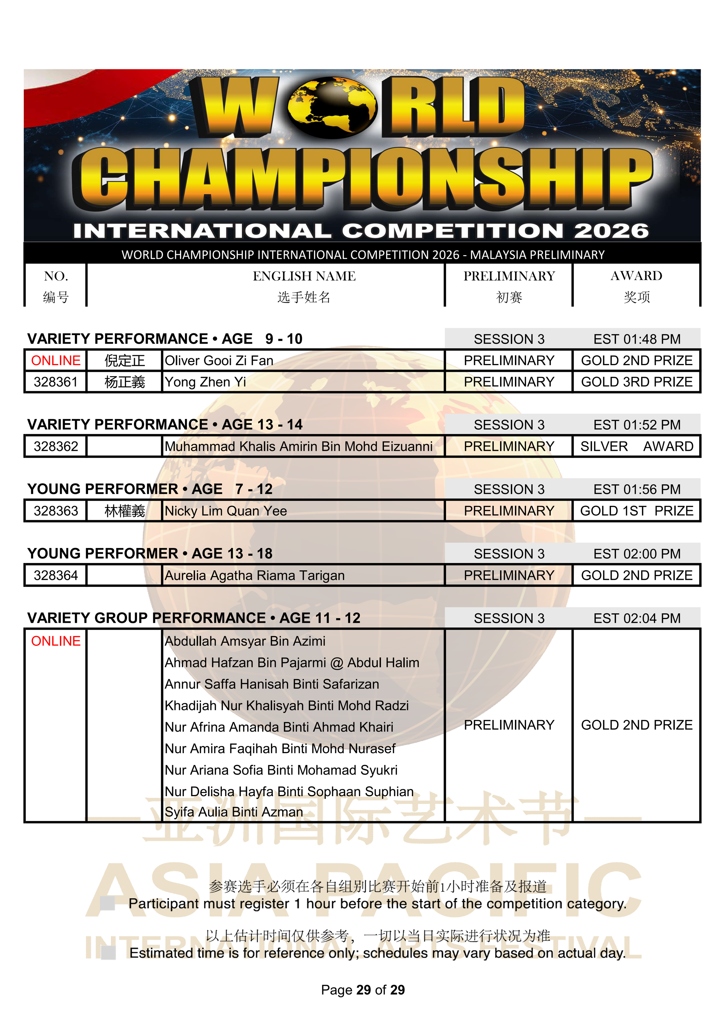 World Championship International Competition 2026 Results_29.png