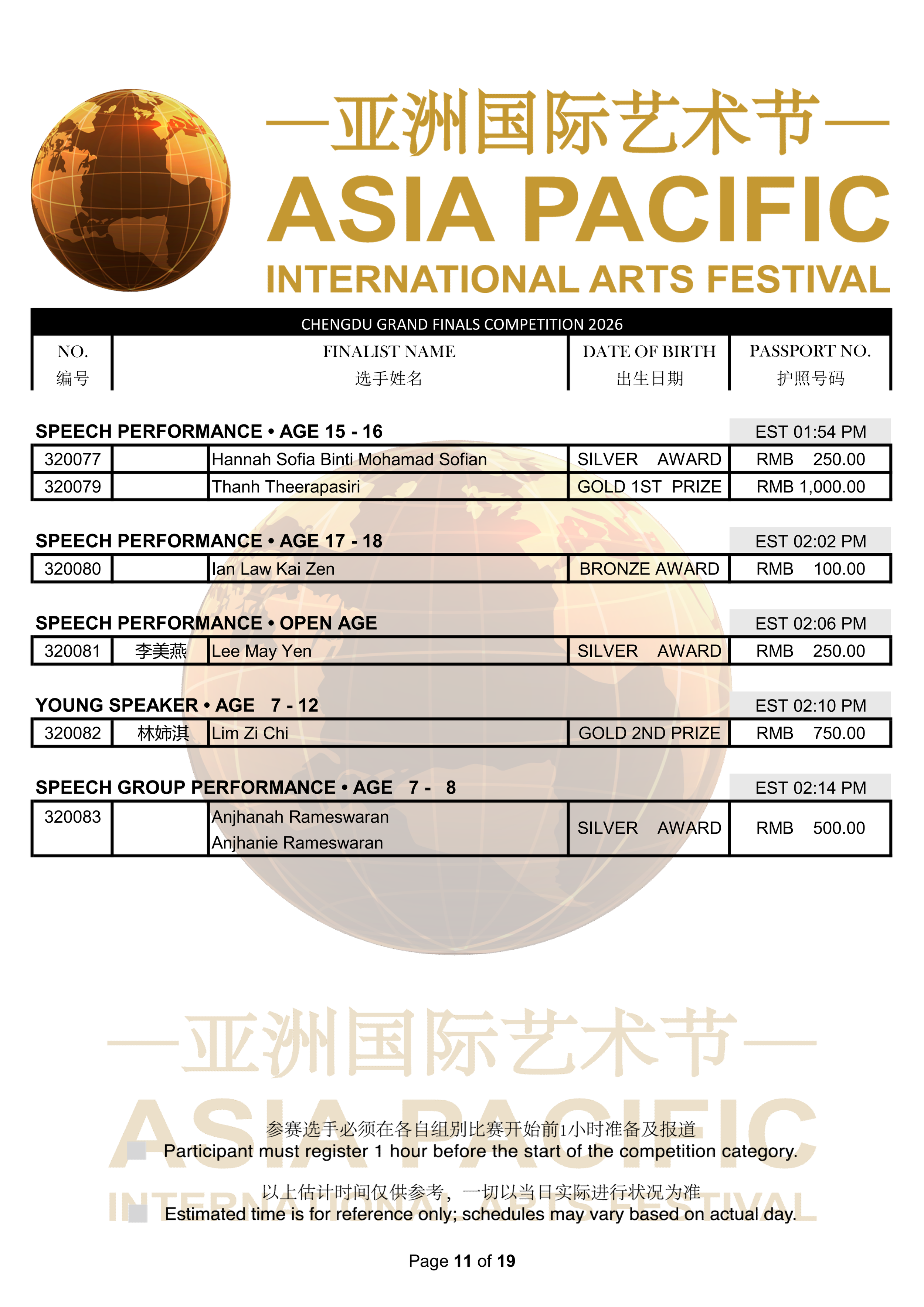2026 Chengdu Final Results_11.png