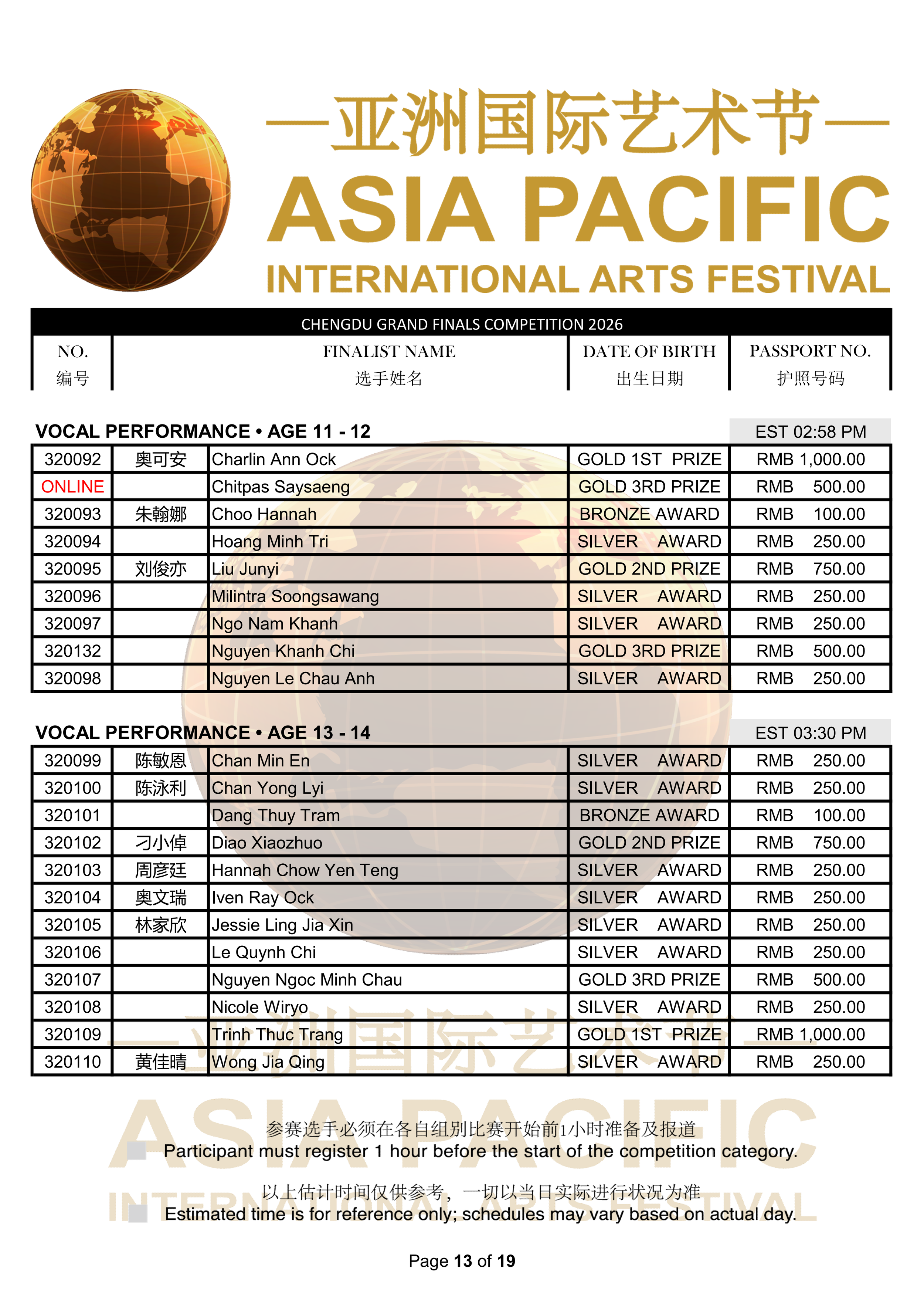 2026 Chengdu Final Results_13.png