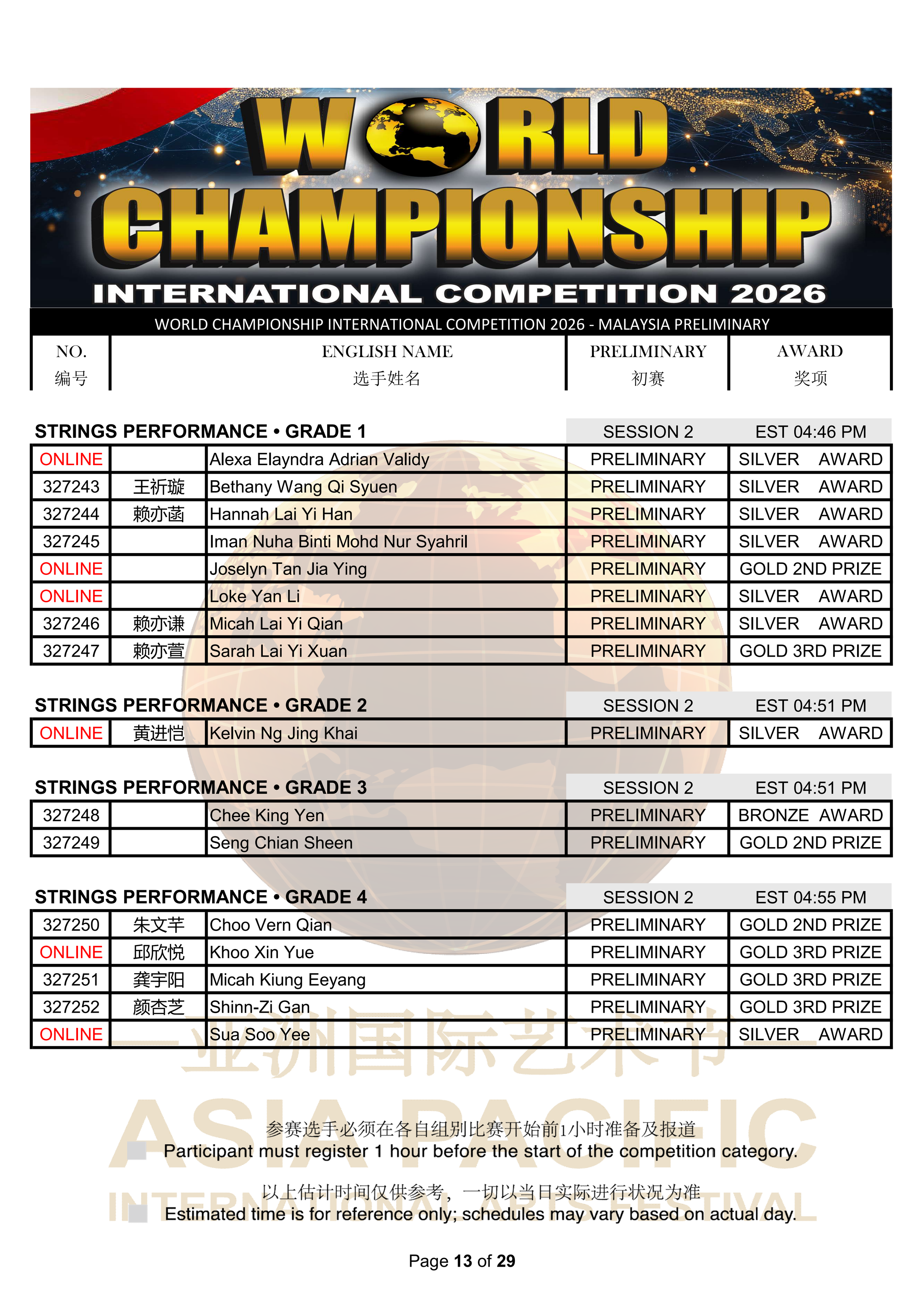 World Championship International Competition 2026 Results_13.png