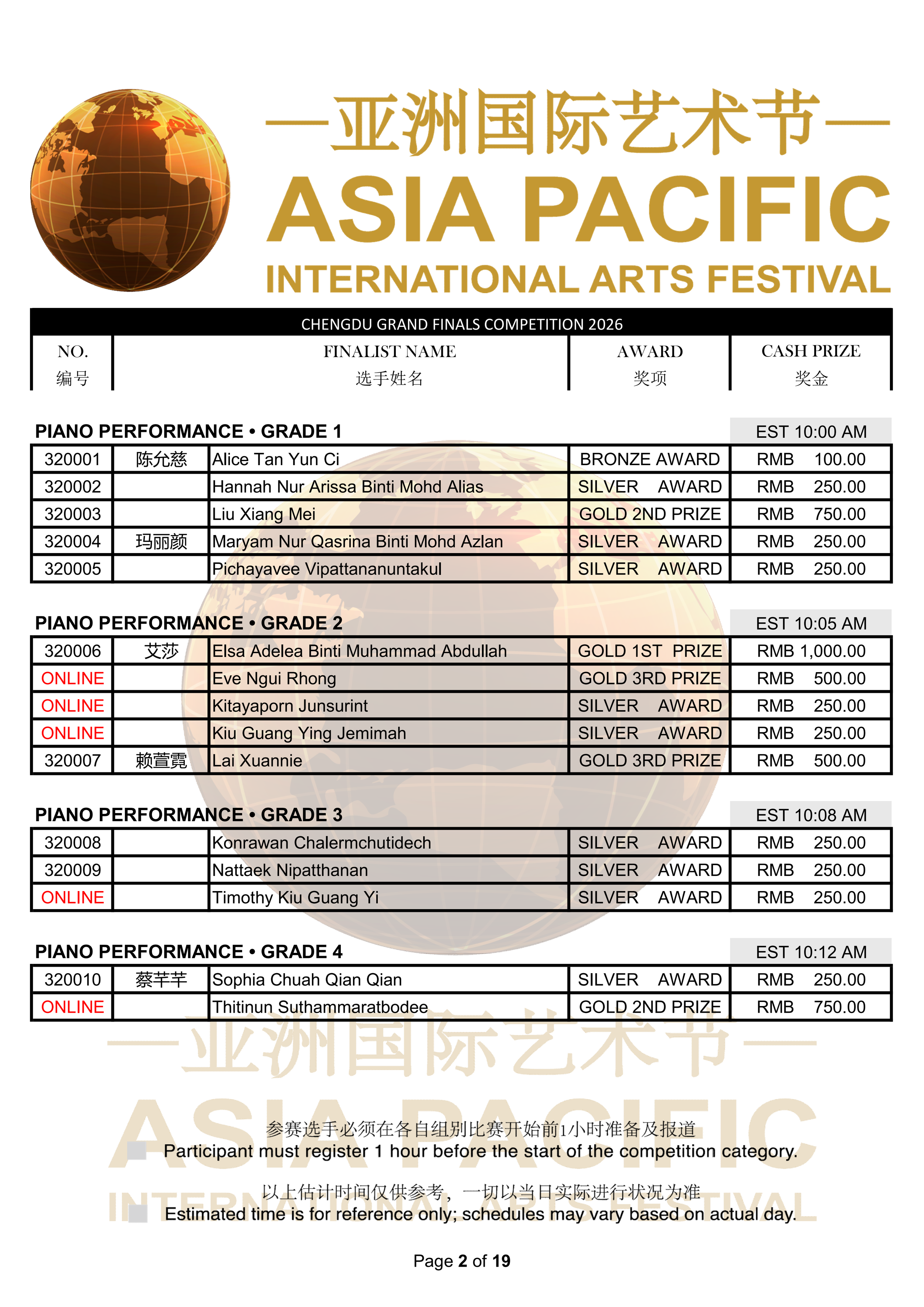 2026 Chengdu Final Results_02.png