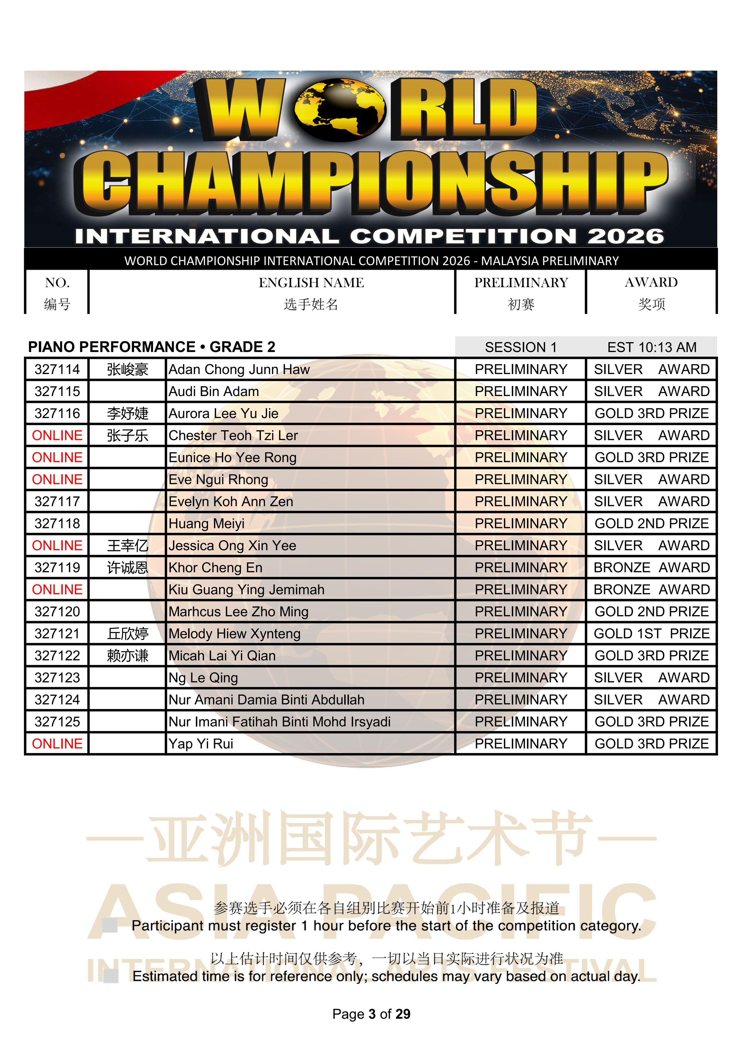 World Championship International Competition 2026 Results_03.png