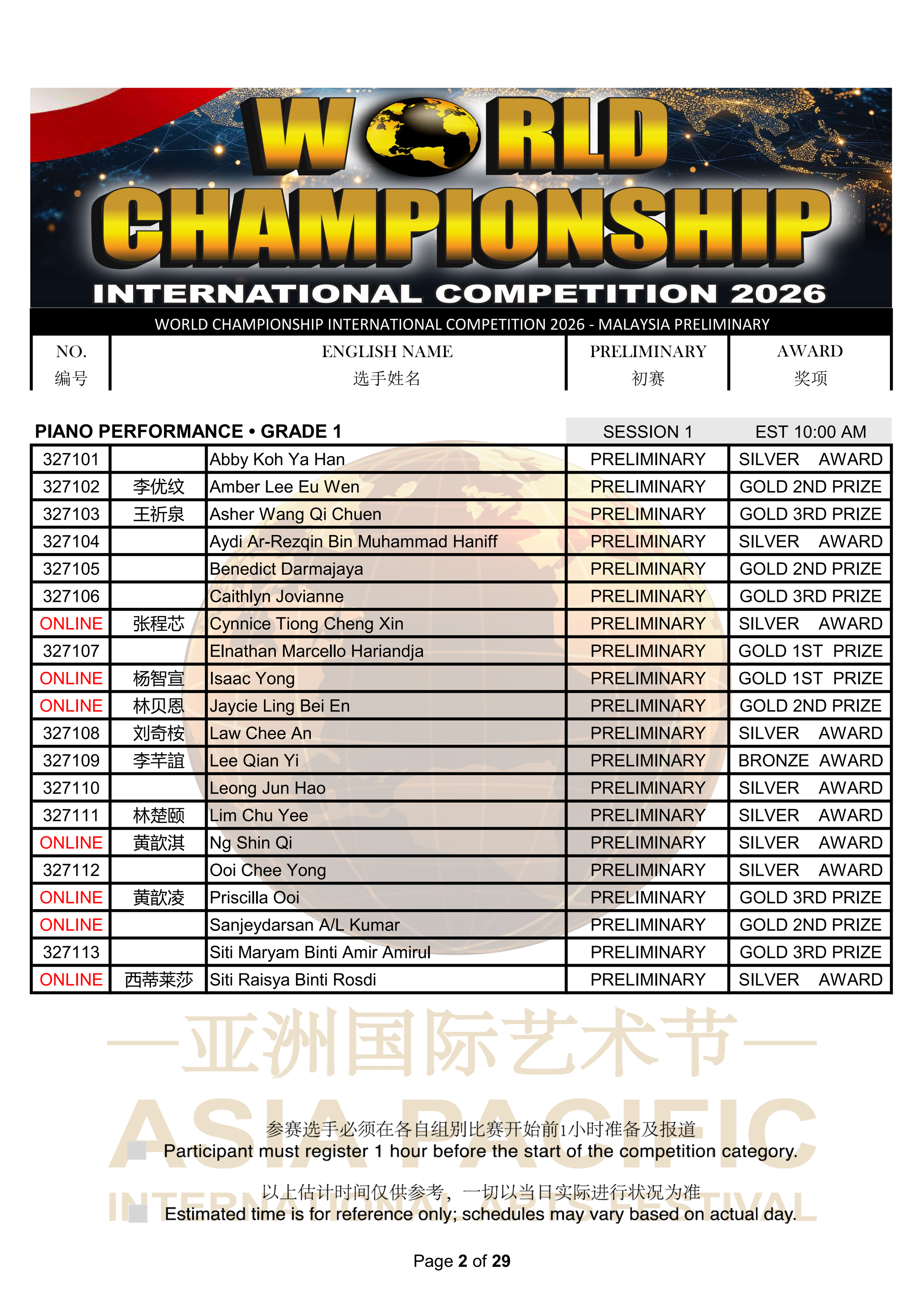 World Championship International Competition 2026 Results_02.png