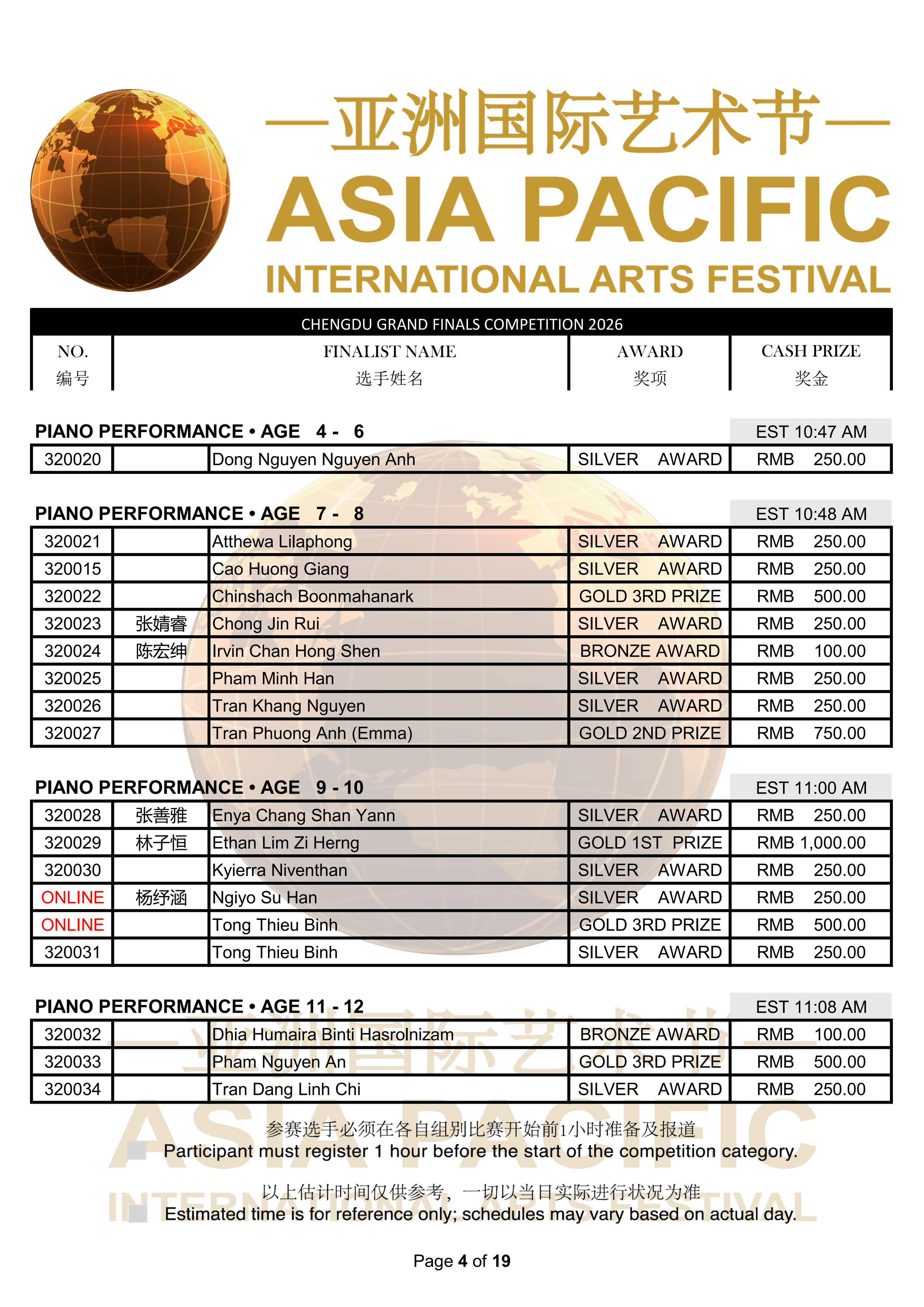 2026 Chengdu Final Results_04.png
