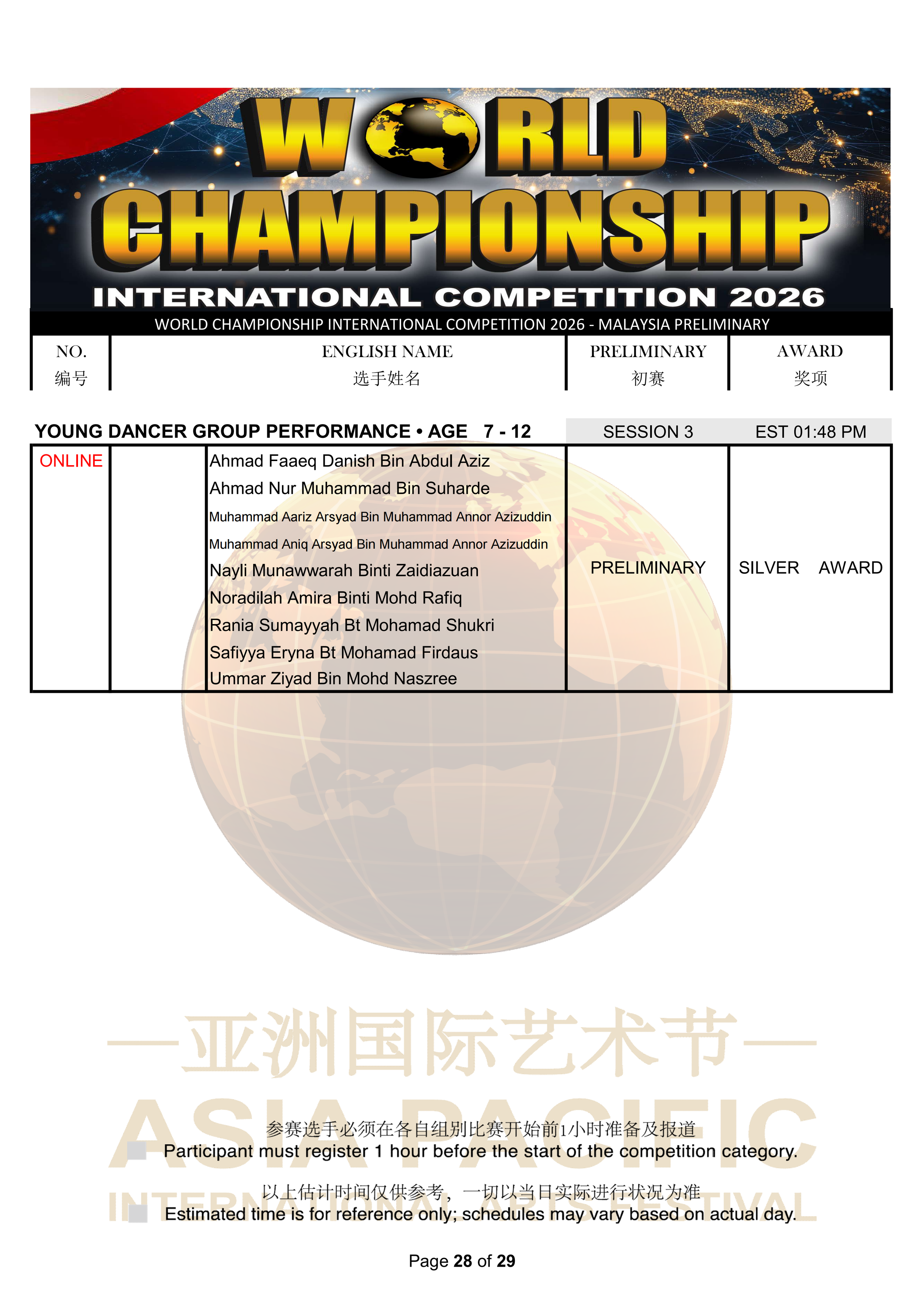 World Championship International Competition 2026 Results_28.png