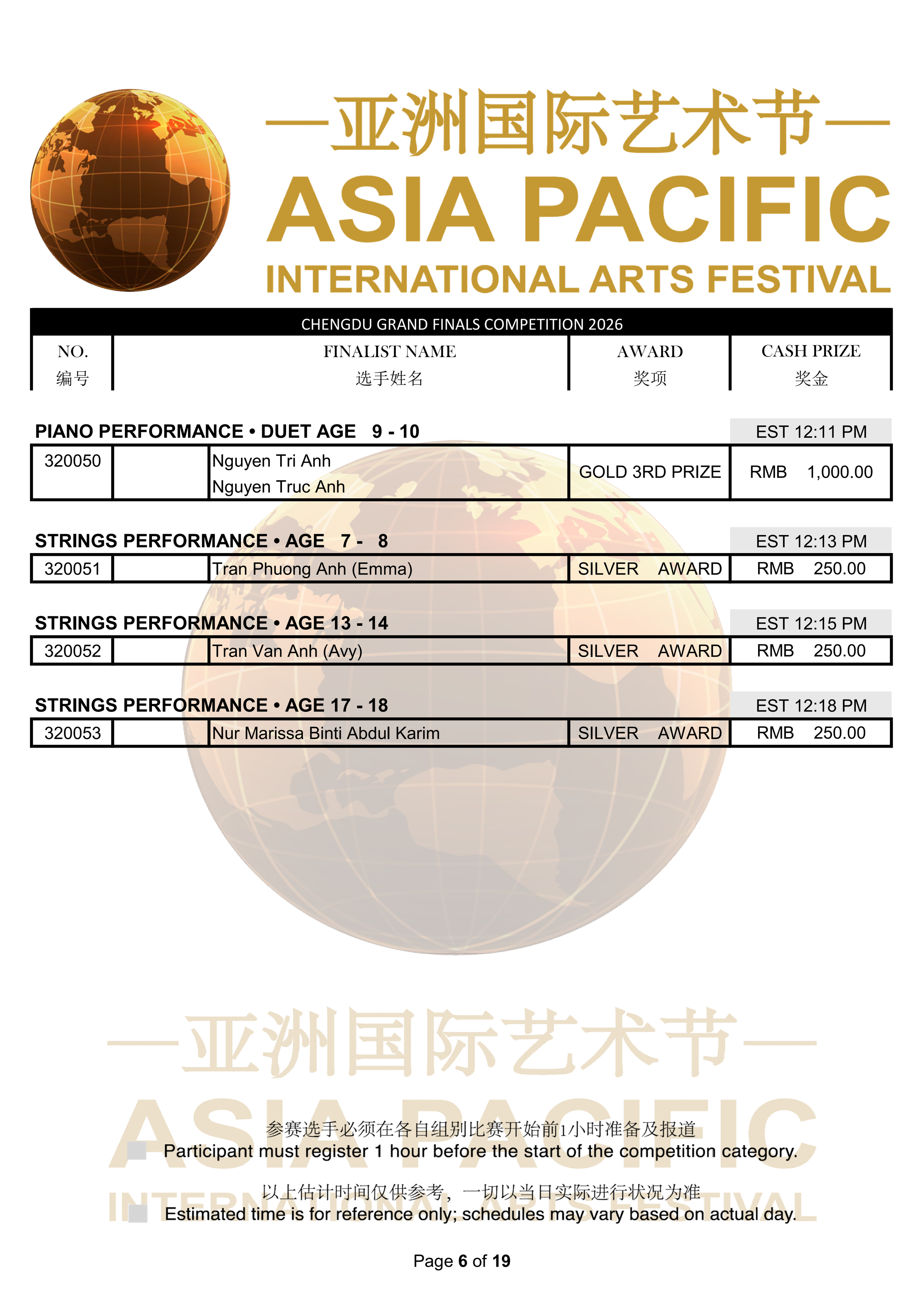 2026 Chengdu Final Results_06.png